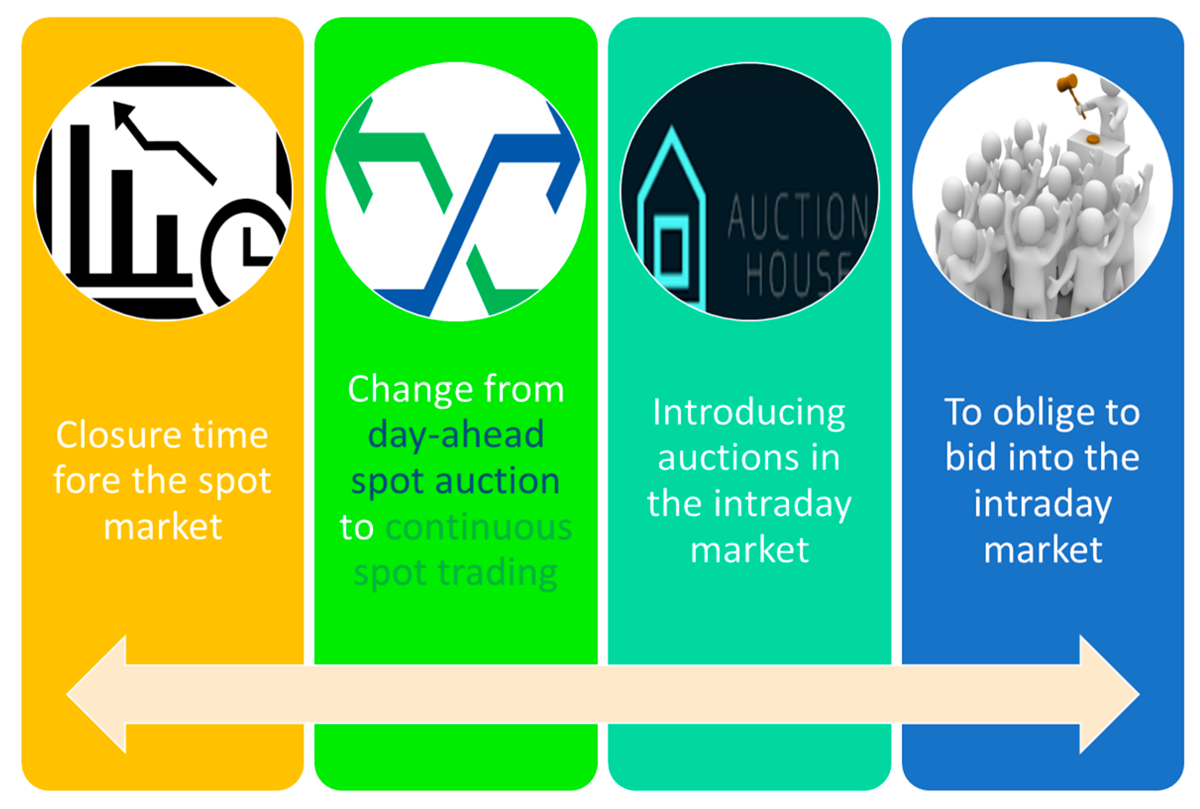 Energies 10 01353 g005