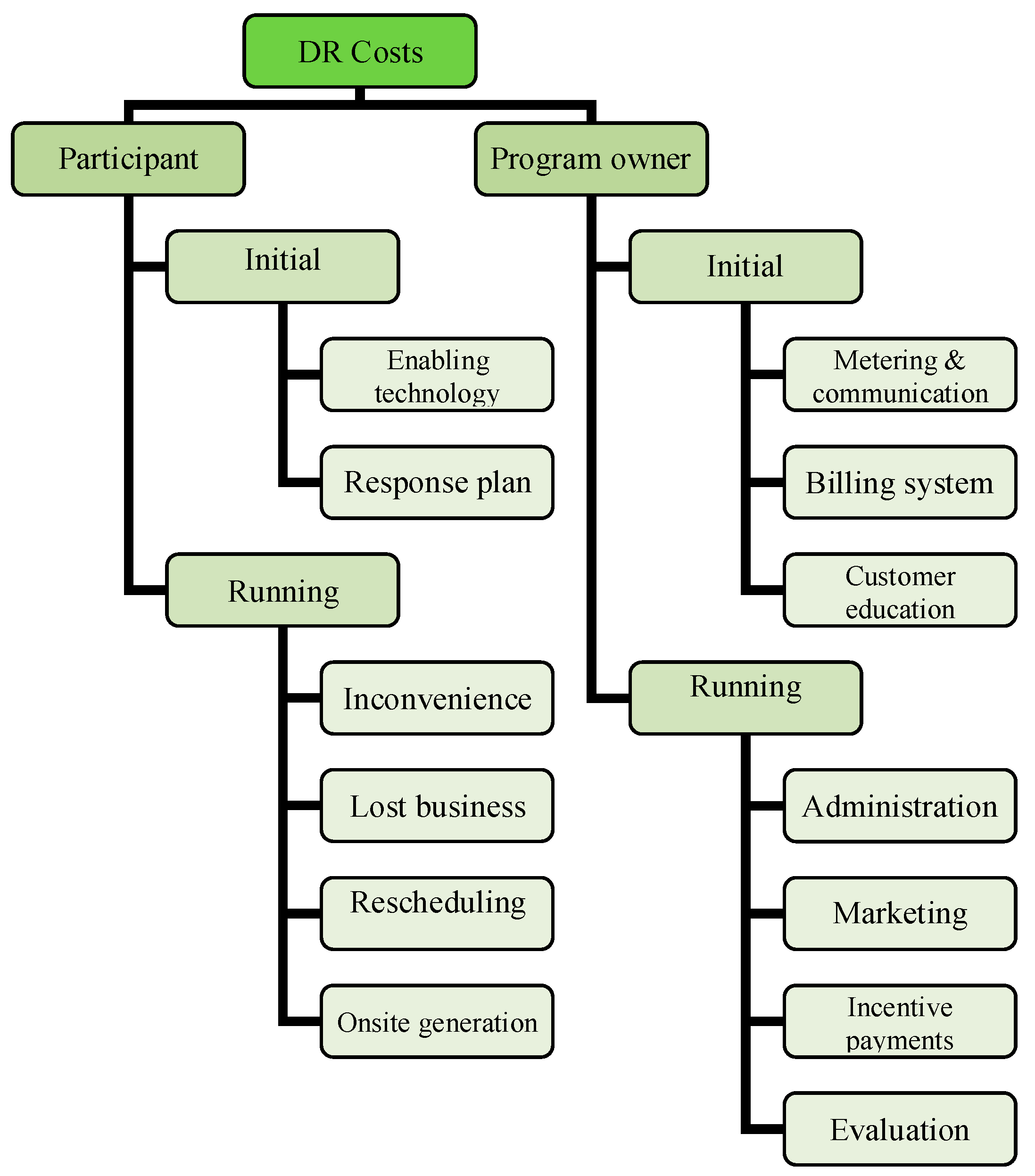 Energies 10 01353 g007