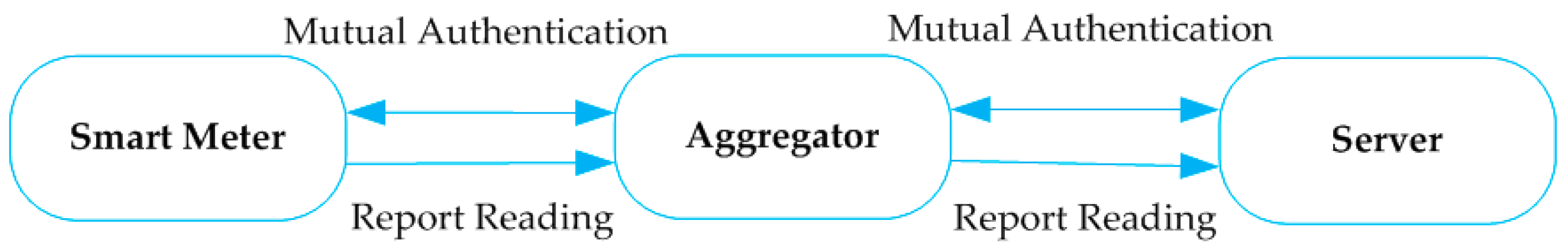 Energies 10 01354 g002 550