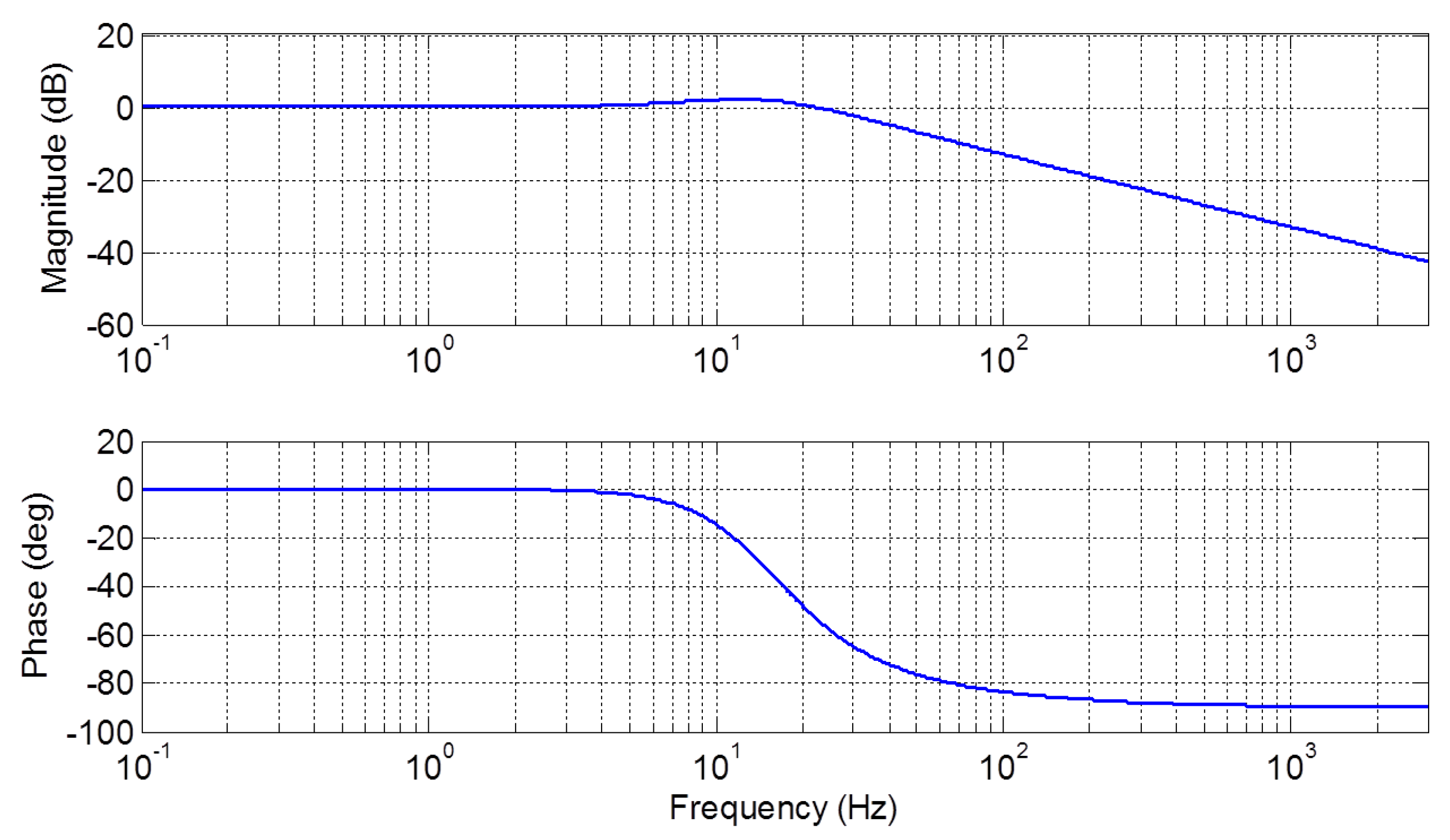 Energies 10 01355 g003