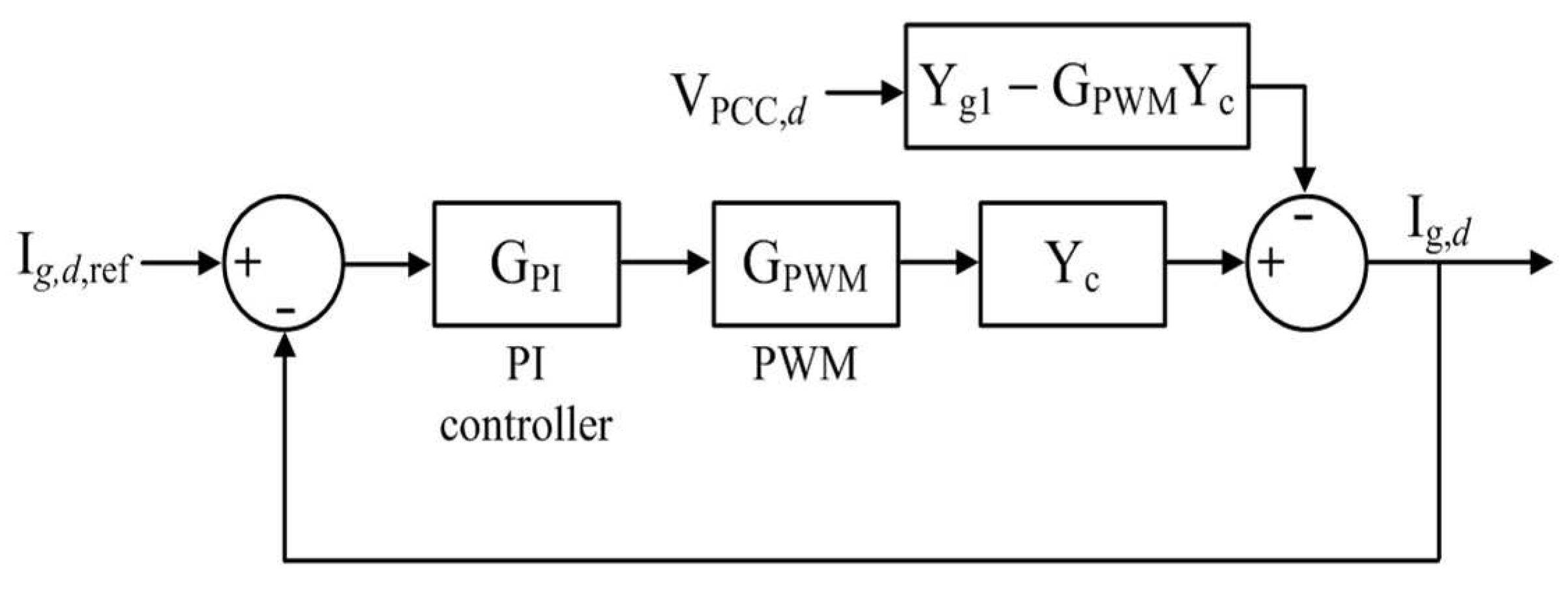 Energies 10 01355 g005