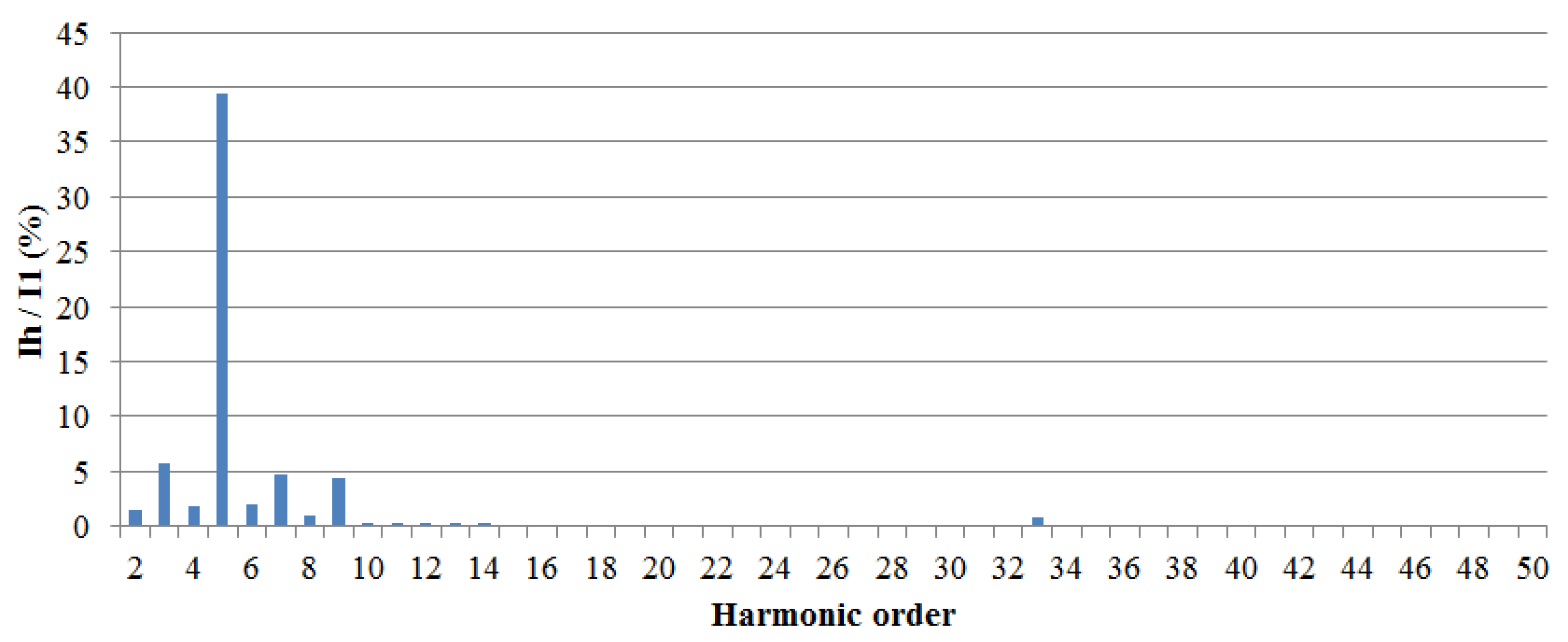 Energies 10 01355 g013