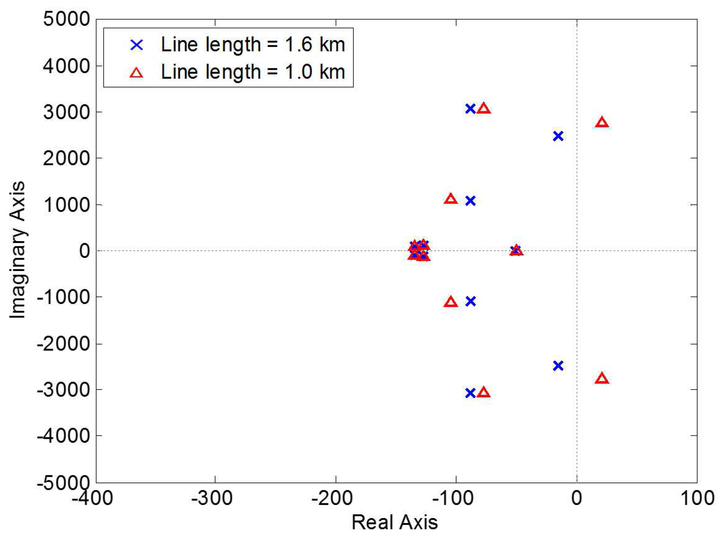 Energies 10 01355 g016