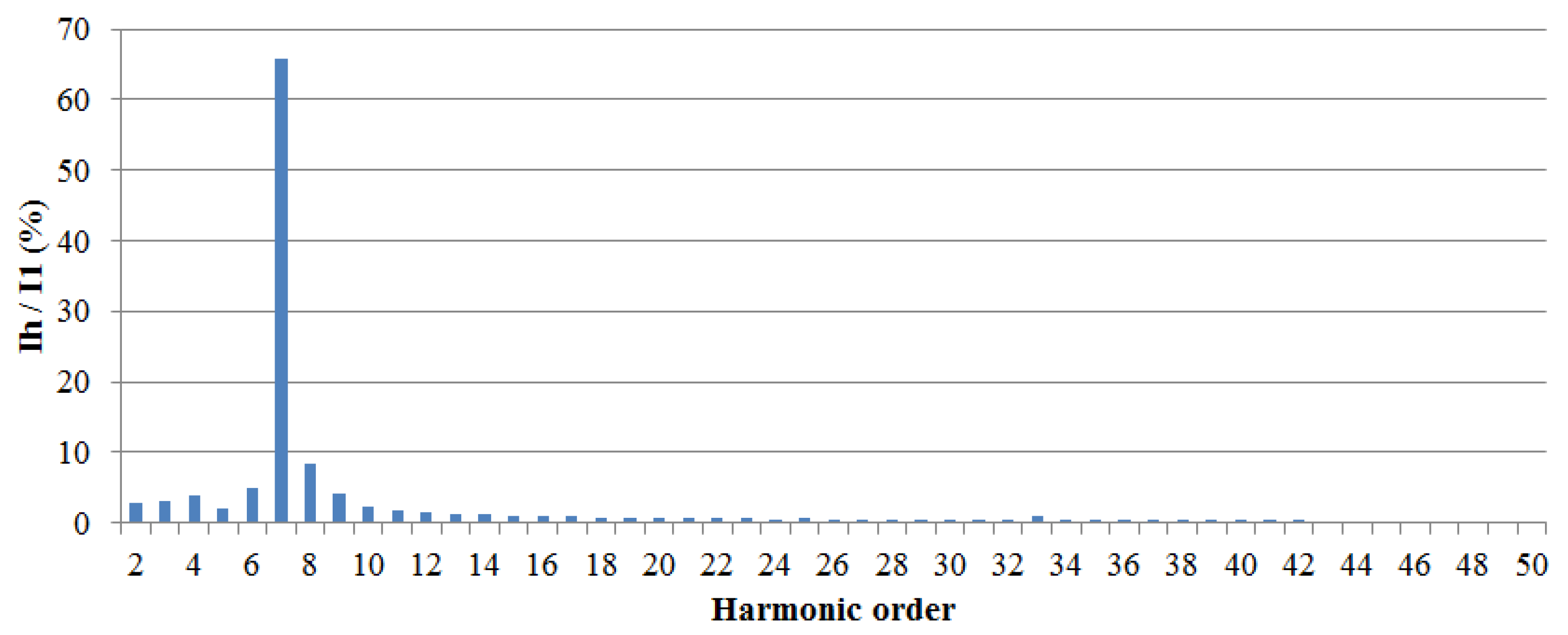 Energies 10 01355 g017