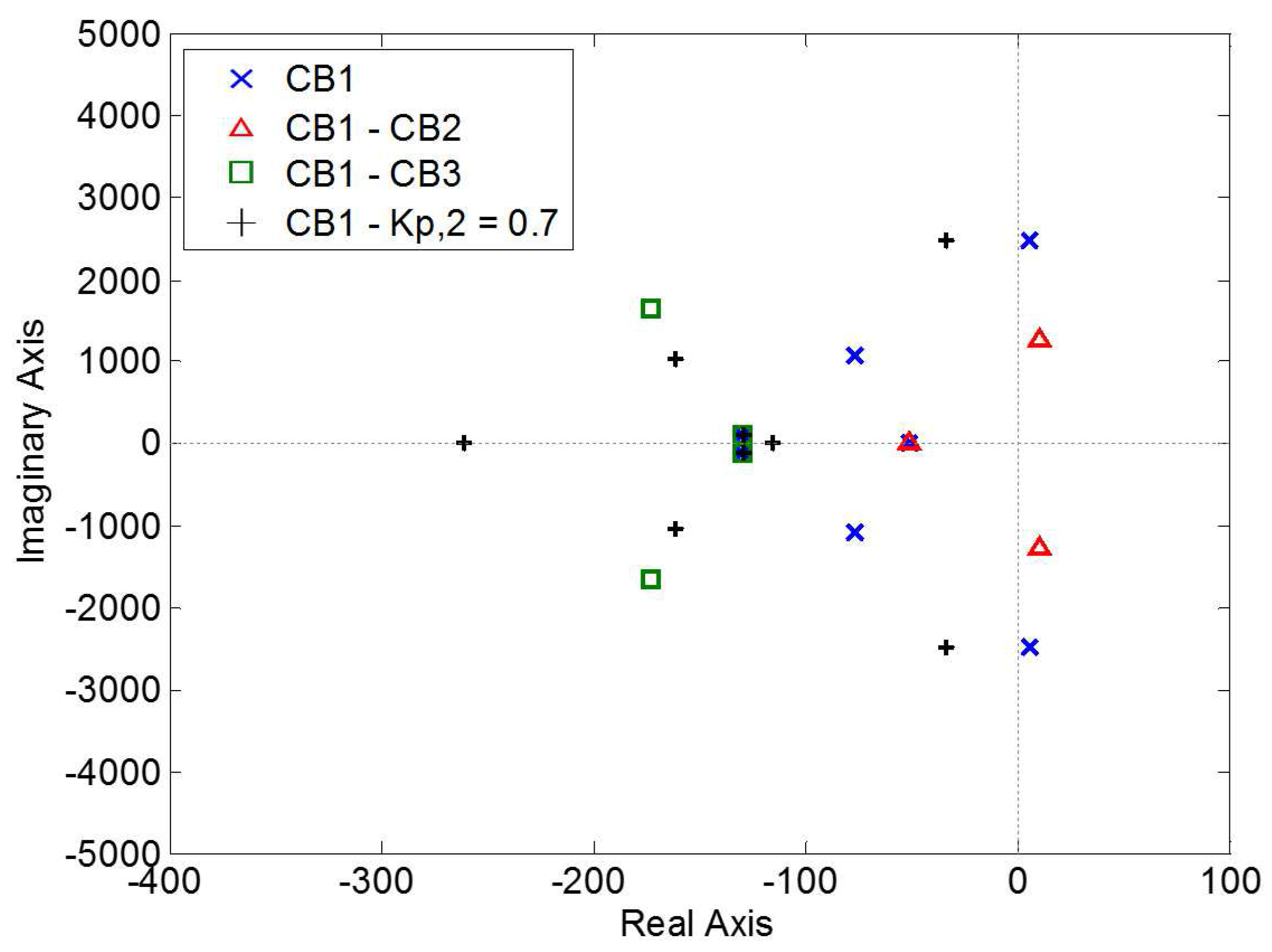 Energies 10 01355 g020