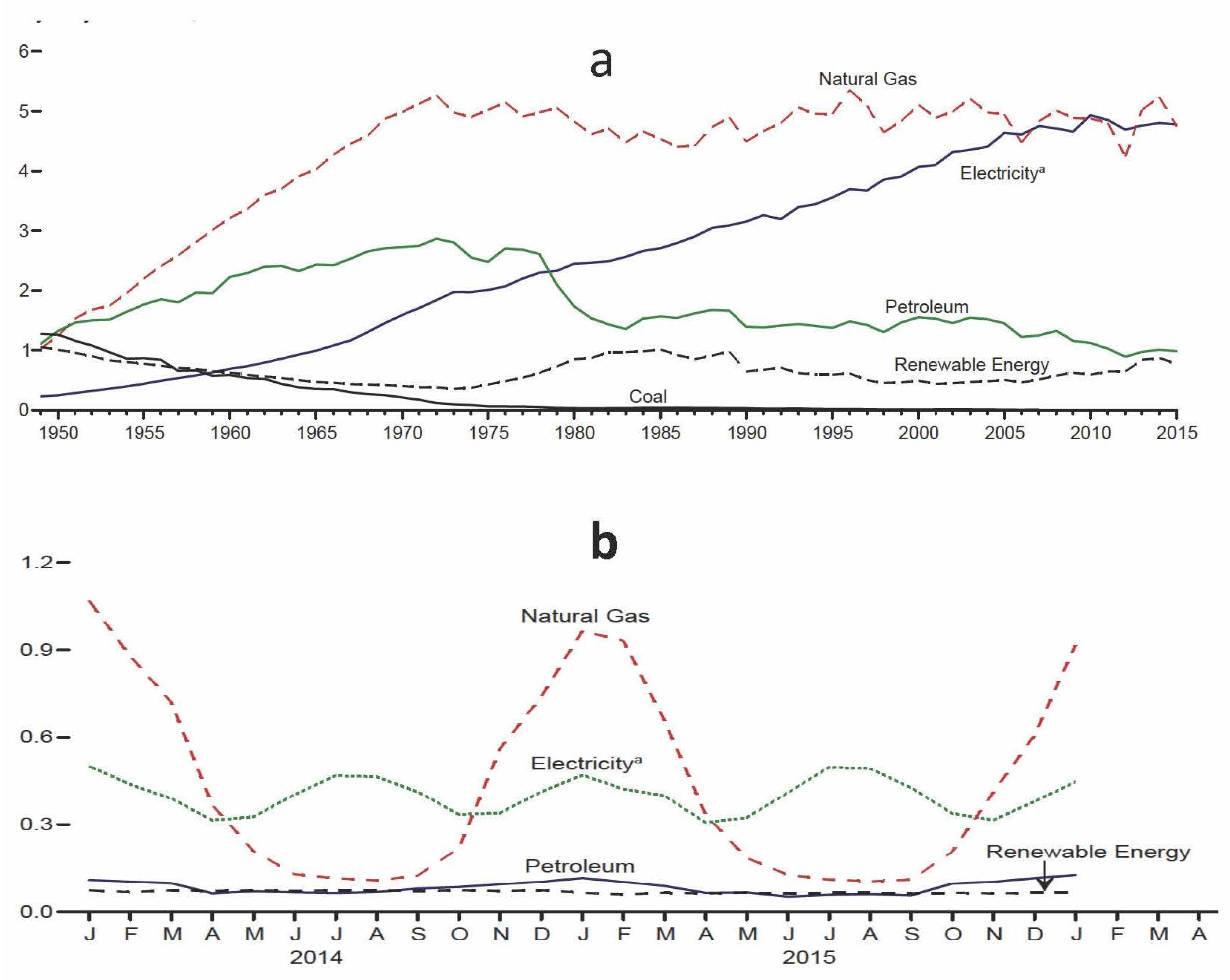 Energies 10 01358 g001 550