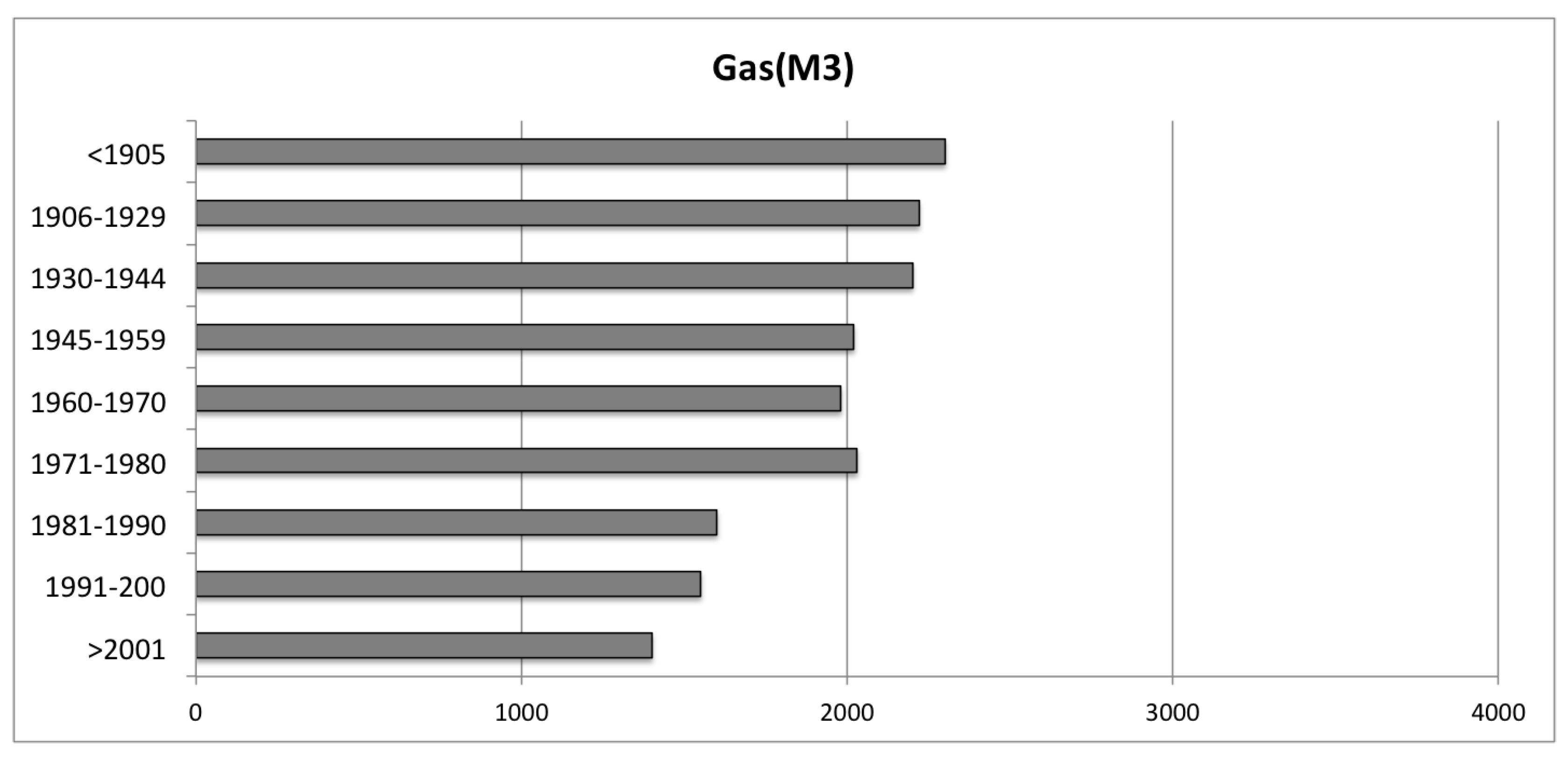 Energies 10 01358 g003 550