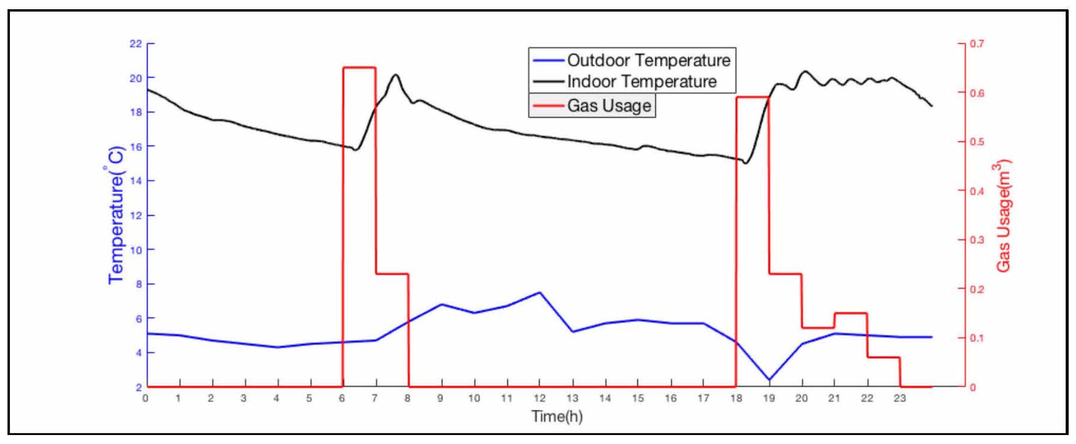Energies 10 01358 g004 550