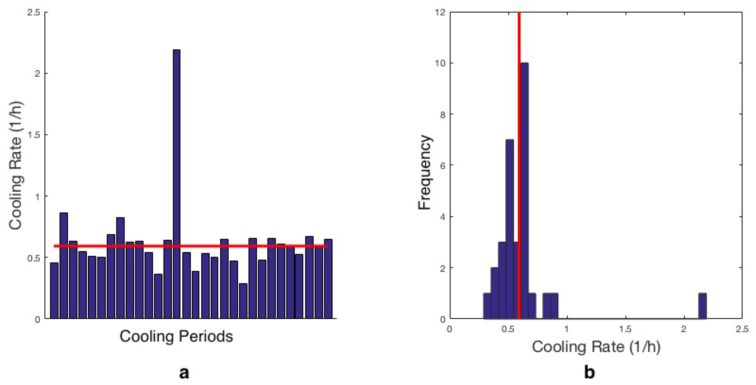 Energies 10 01358 g006 550