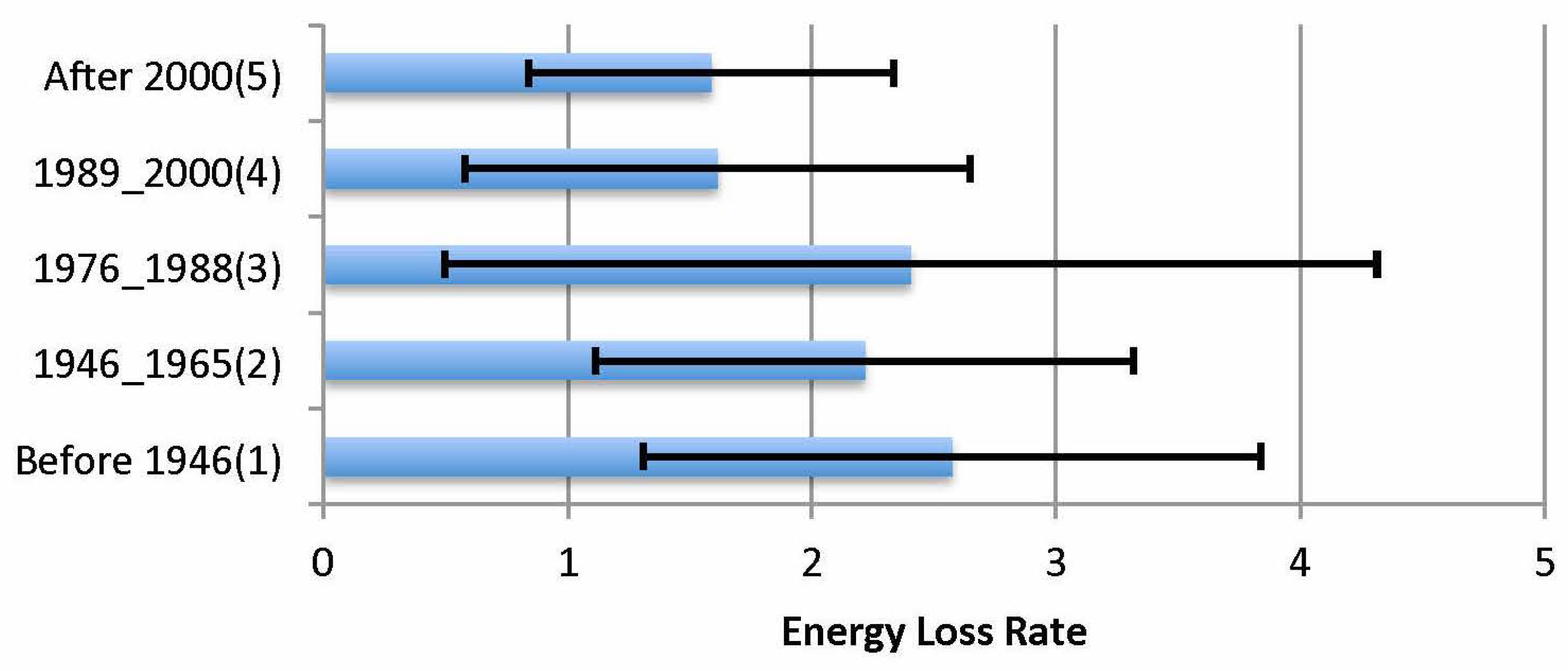 Energies 10 01358 g008 550