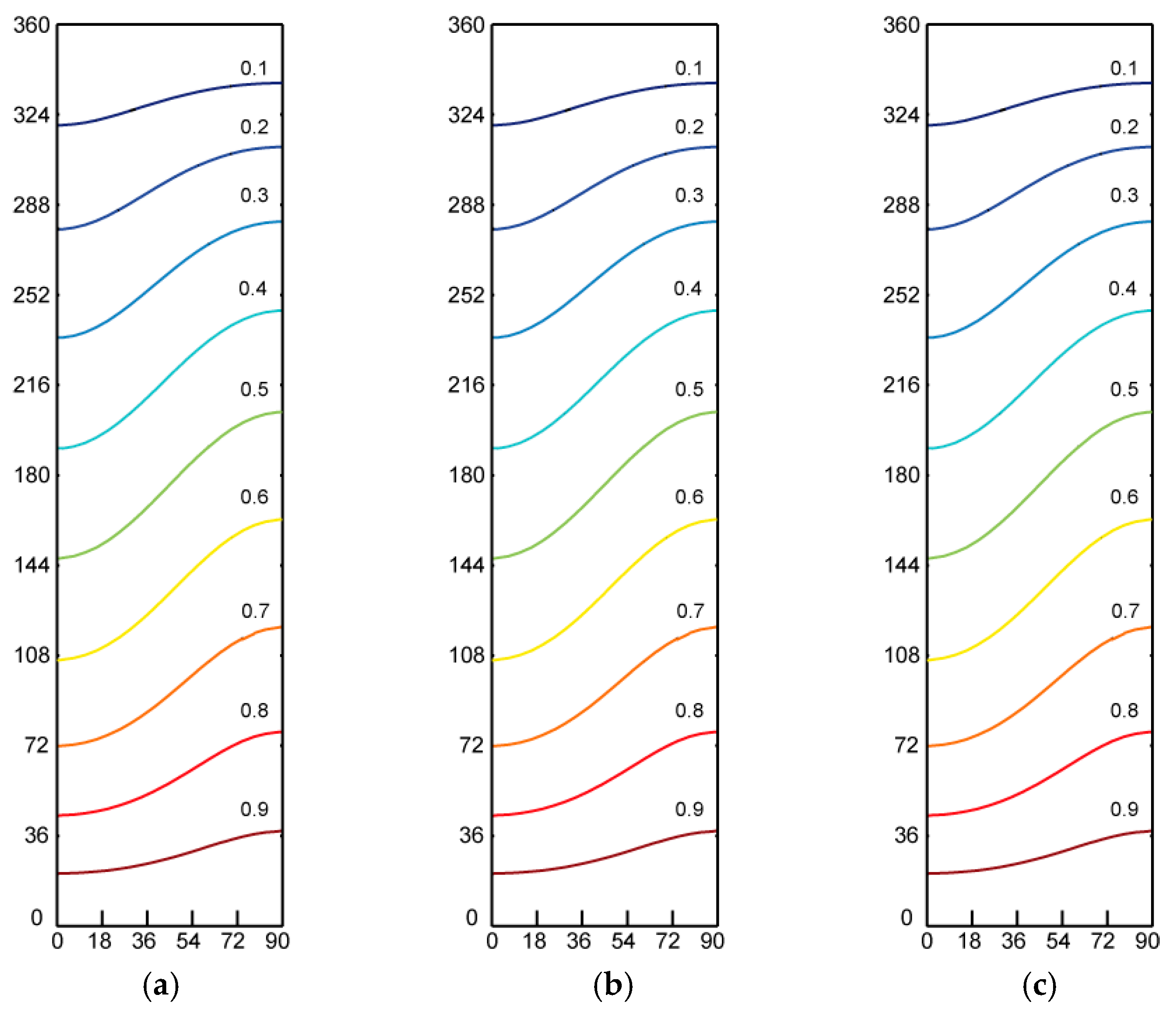 Energies 10 01359 g003 550