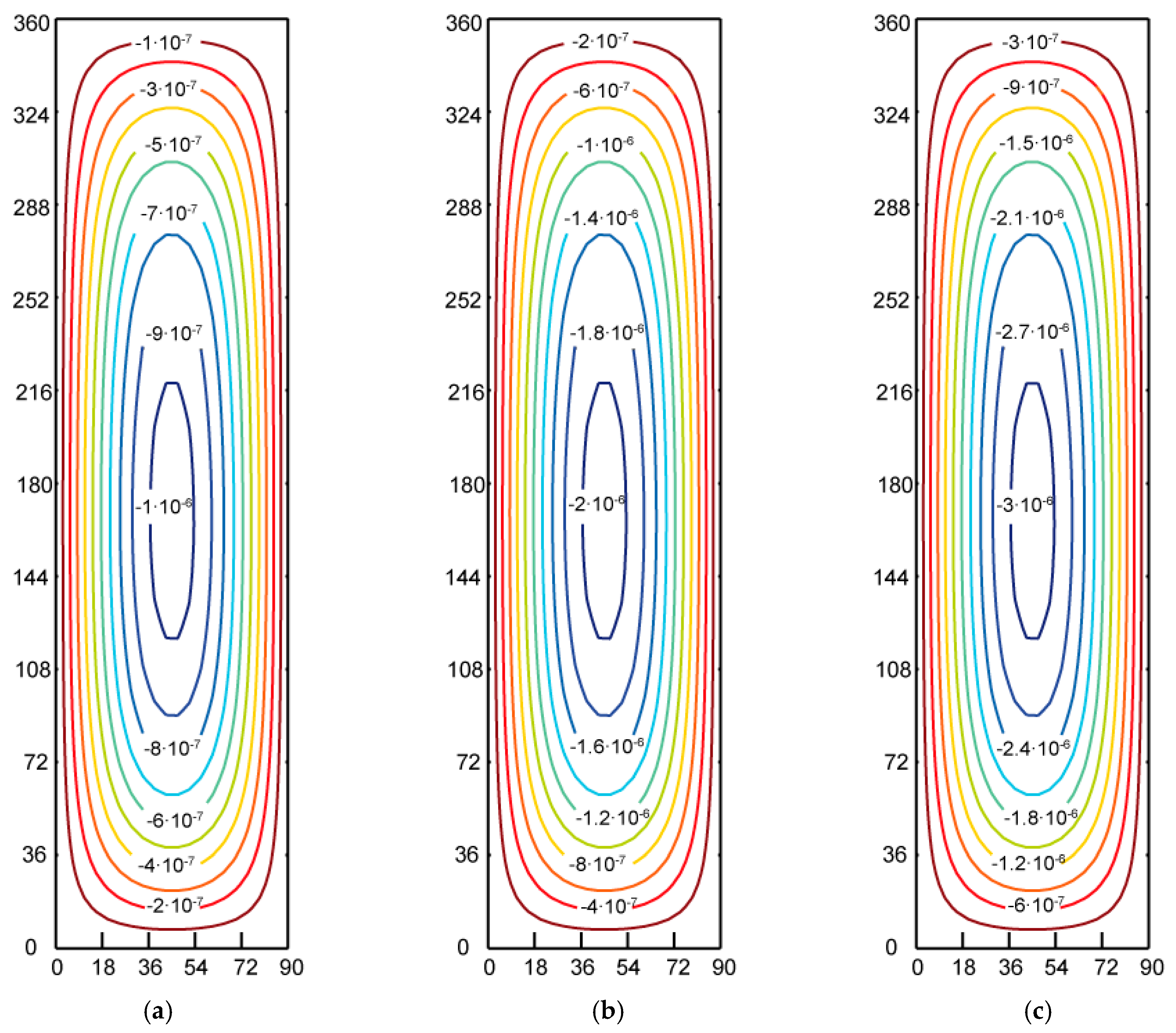 Energies 10 01359 g004 550