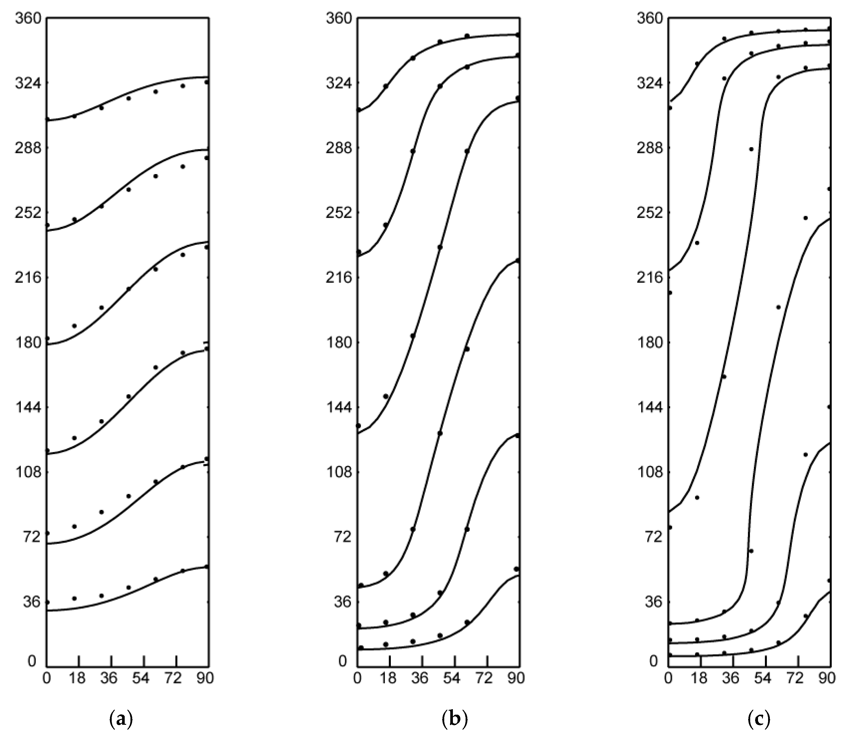 Energies 10 01359 g005 550