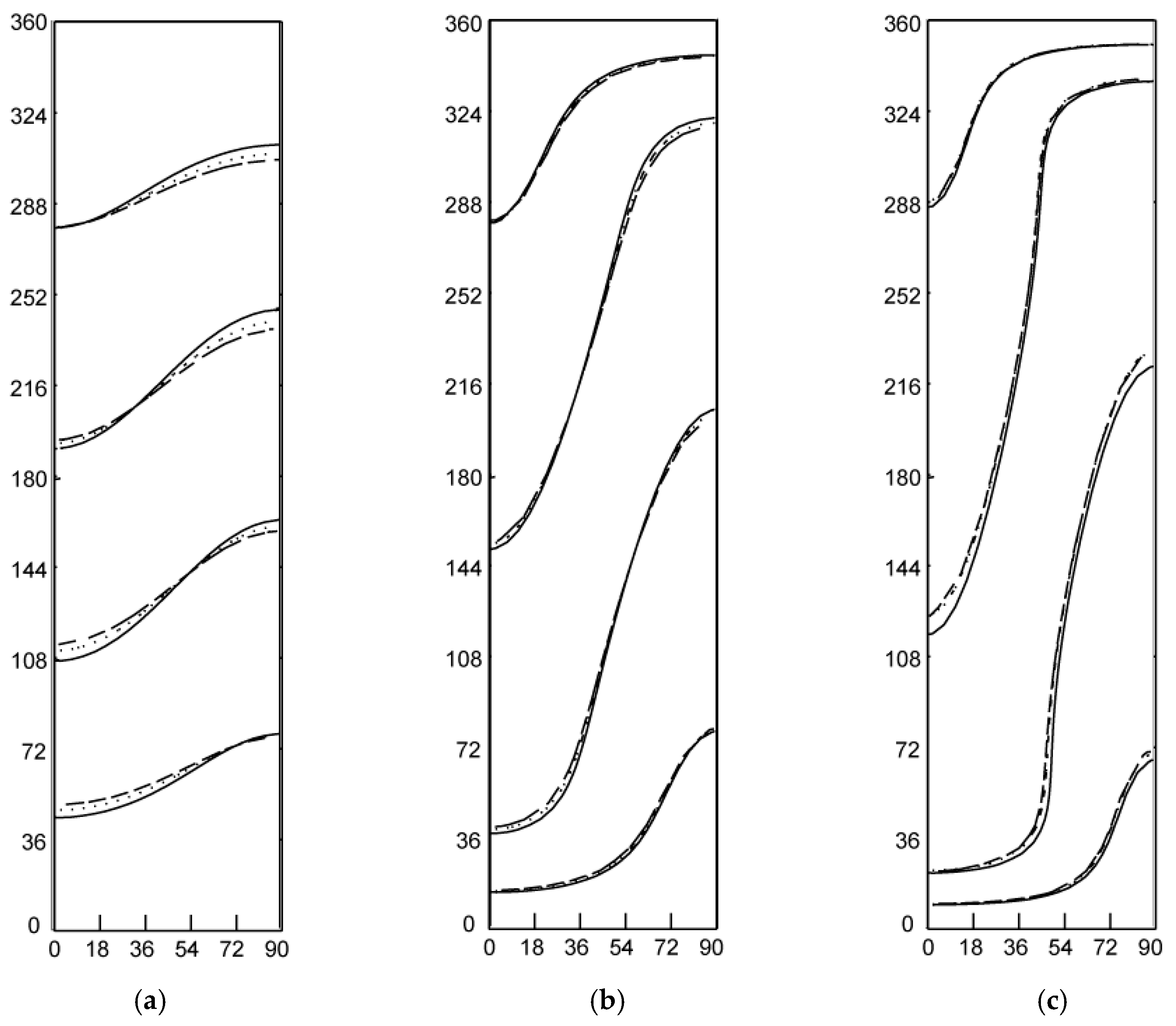 Energies 10 01359 g006 550