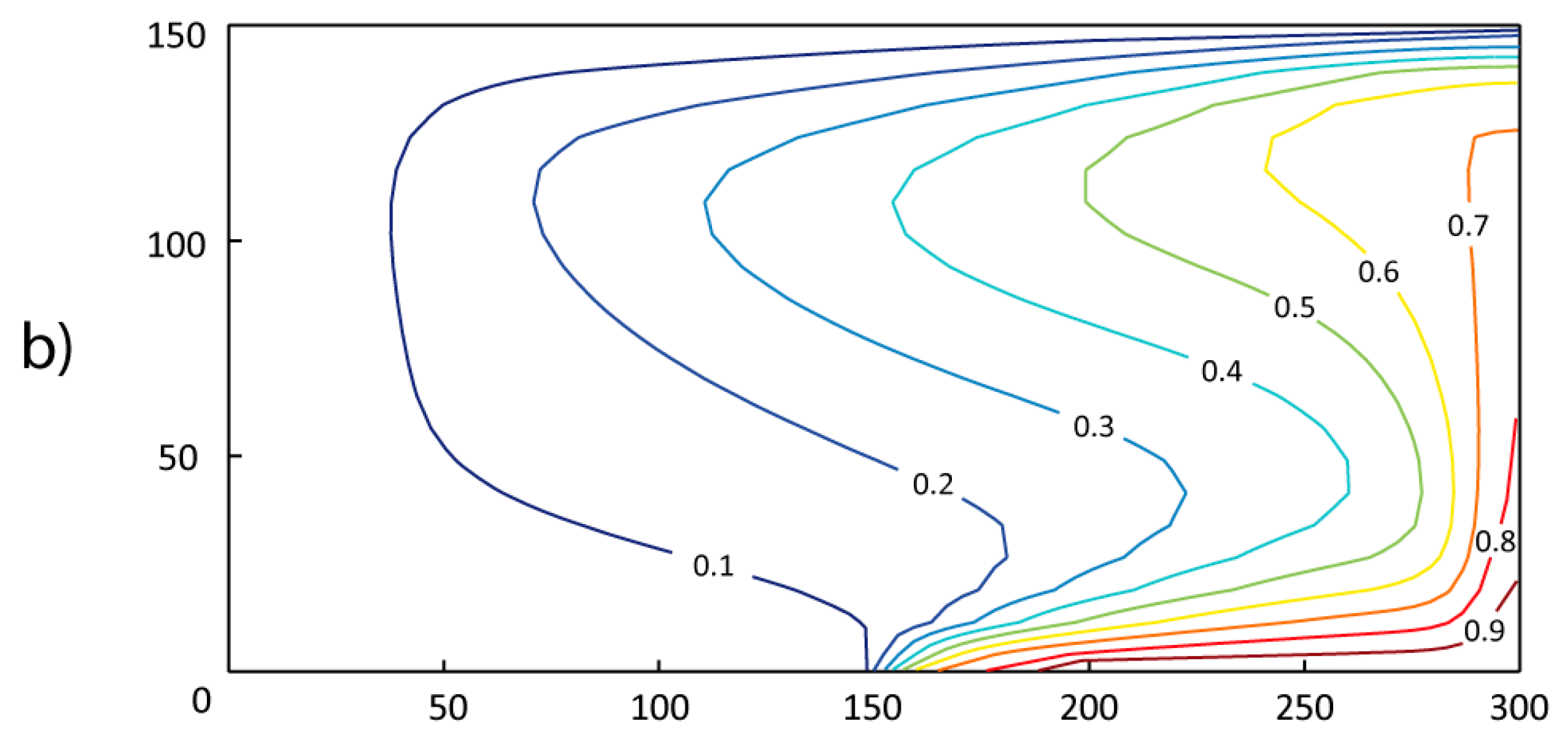 Energies 10 01359 g007b 550