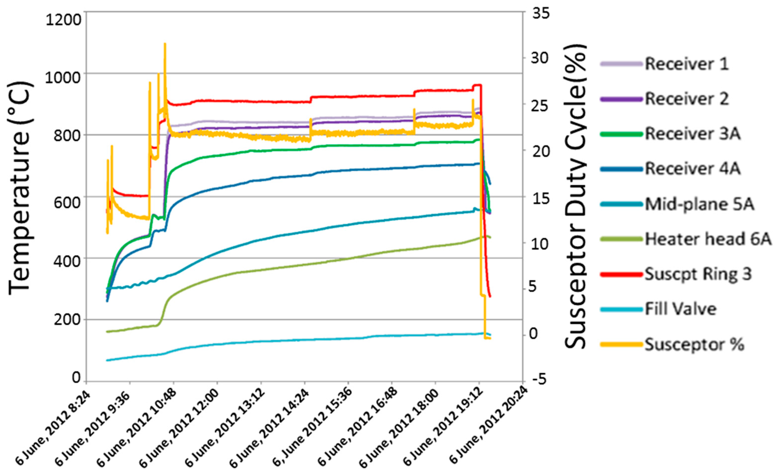 Energies 10 01361 g010