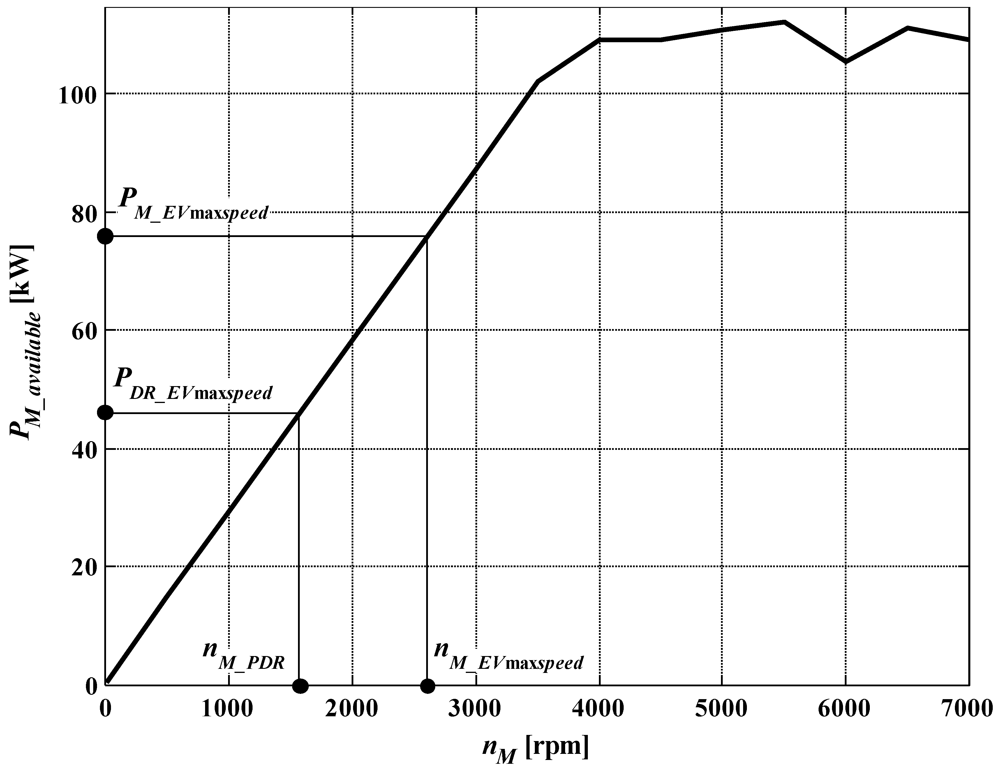 Energies 10 01362 g003 550