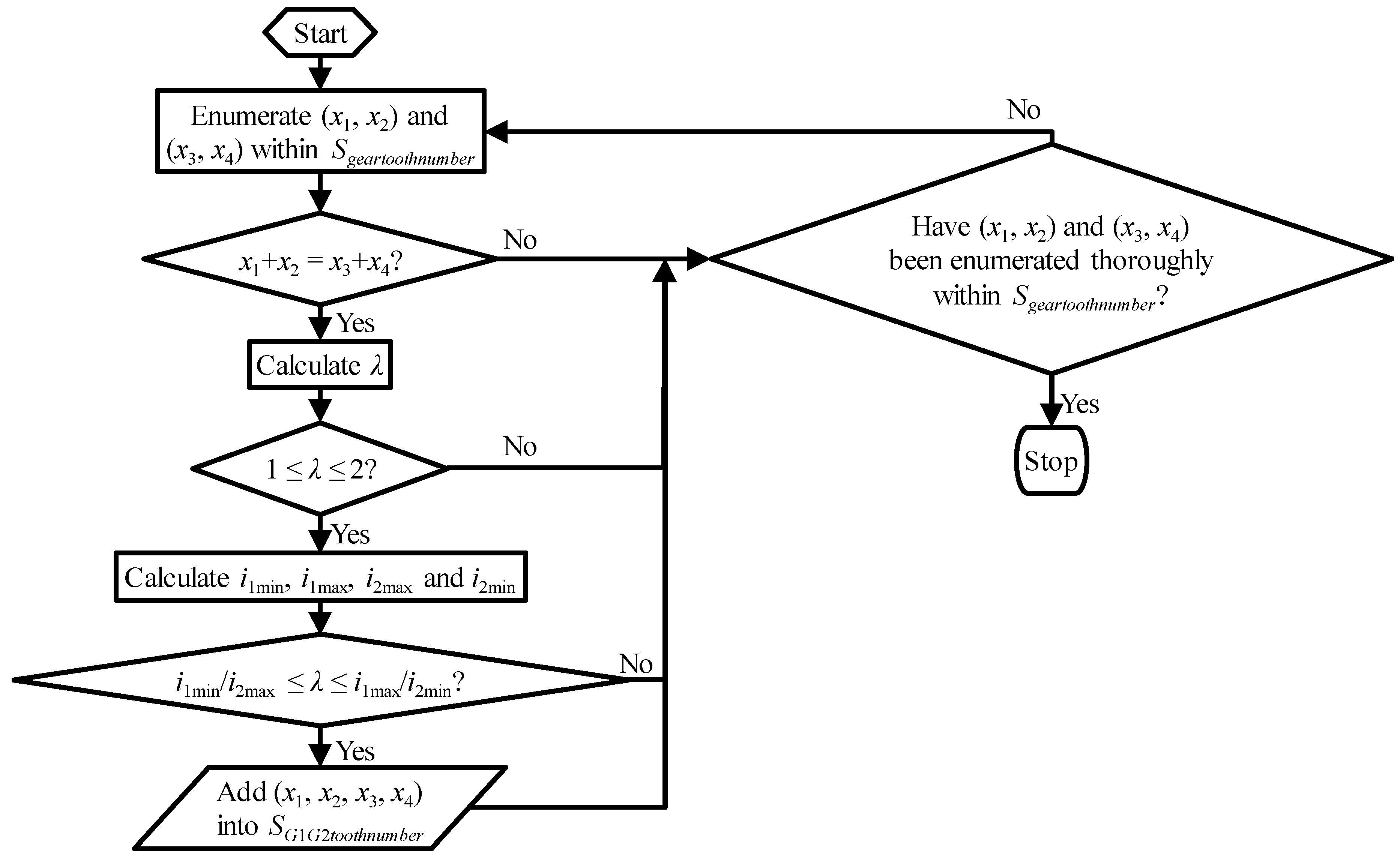 Energies 10 01362 g004 550