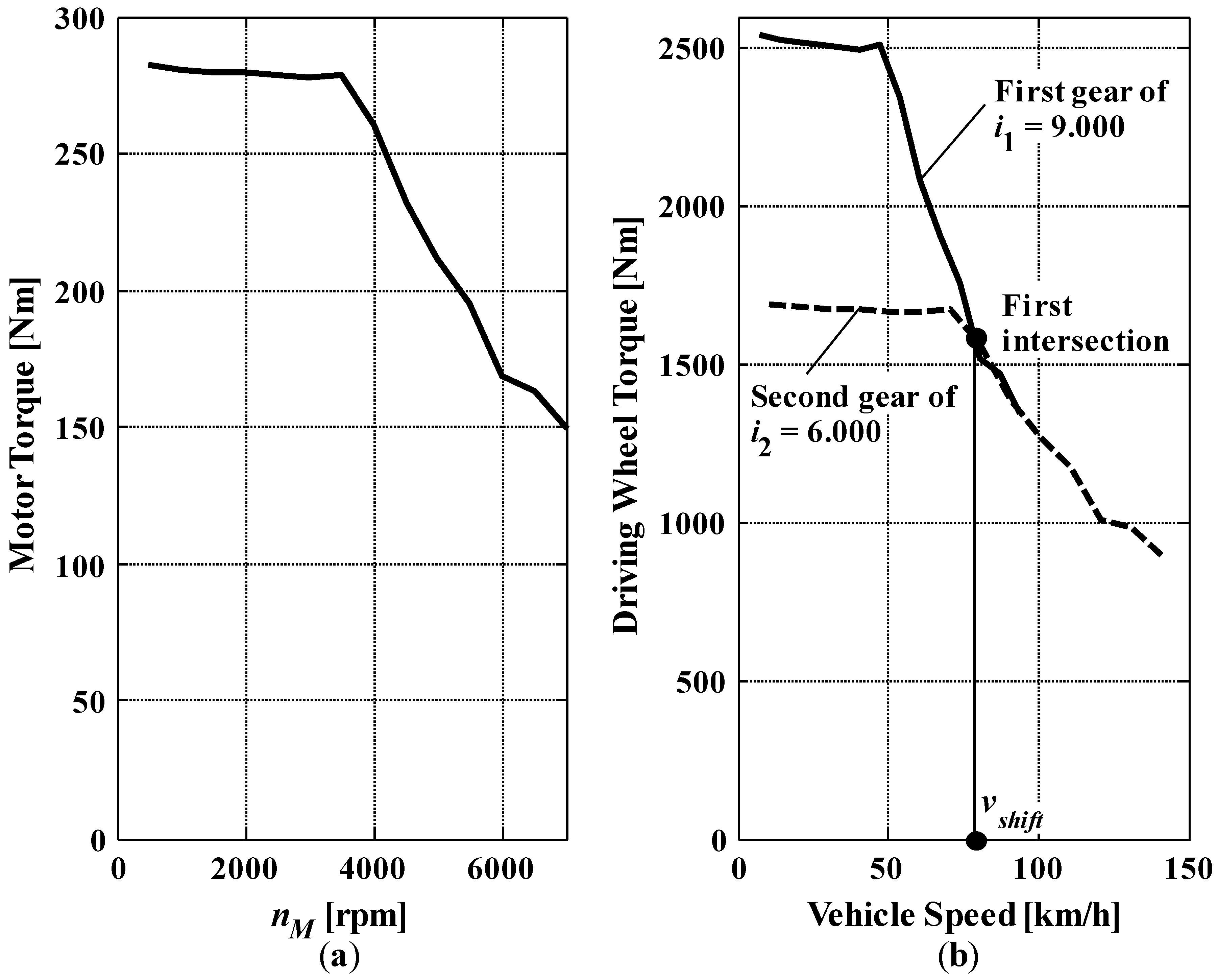 Energies 10 01362 g006 550
