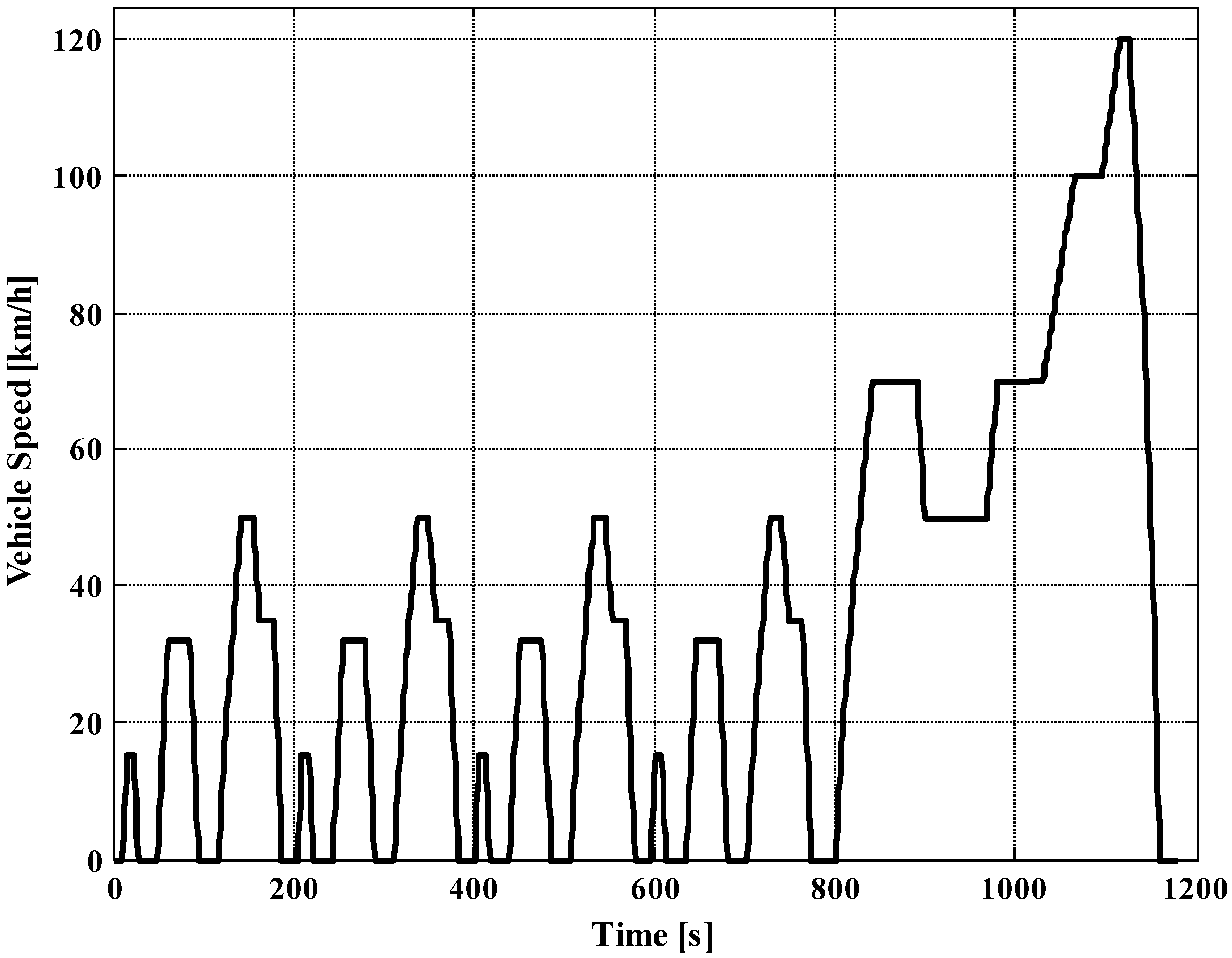 Energies 10 01362 g008 550