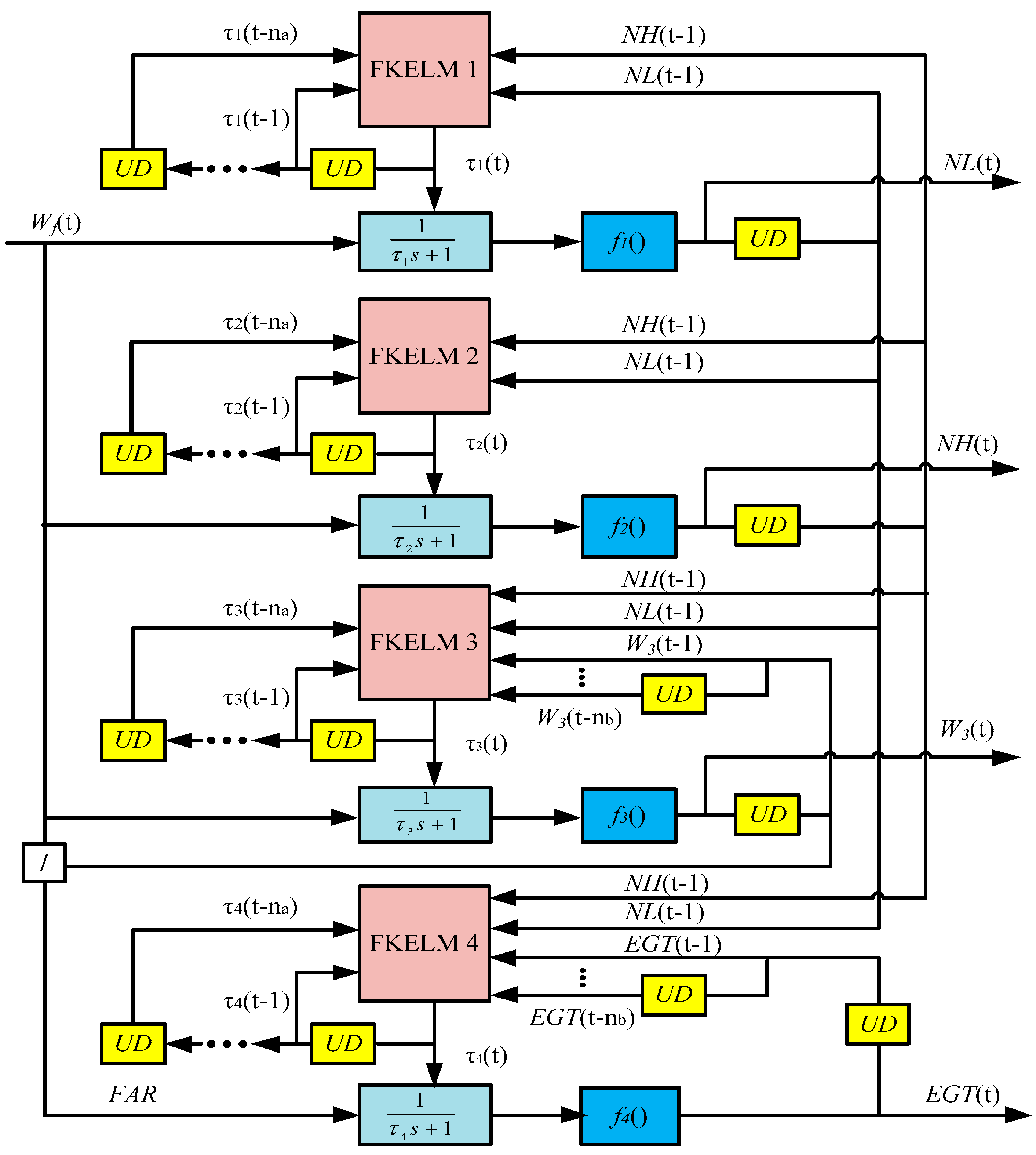 Energies 10 01363 g002