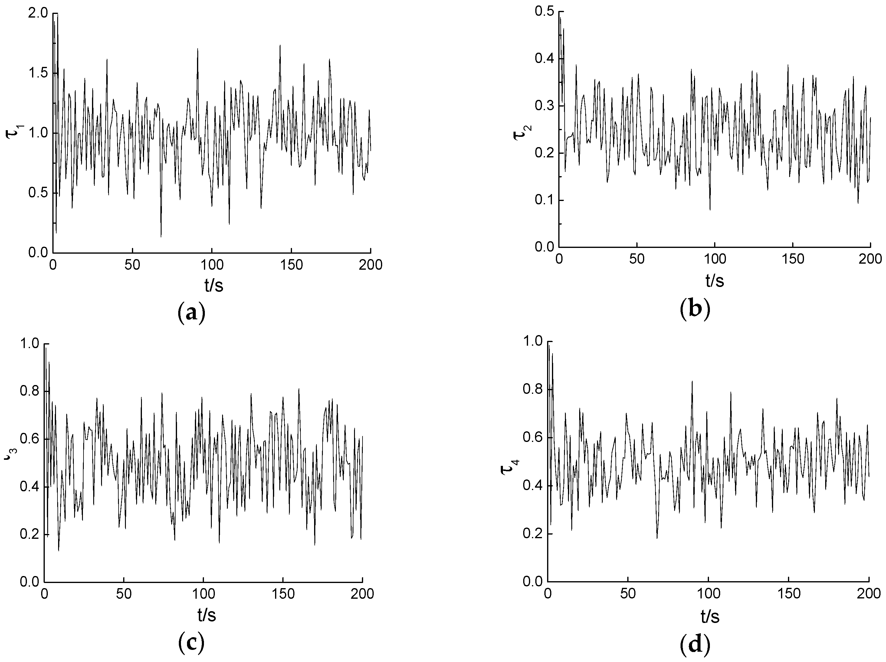 Energies 10 01363 g005