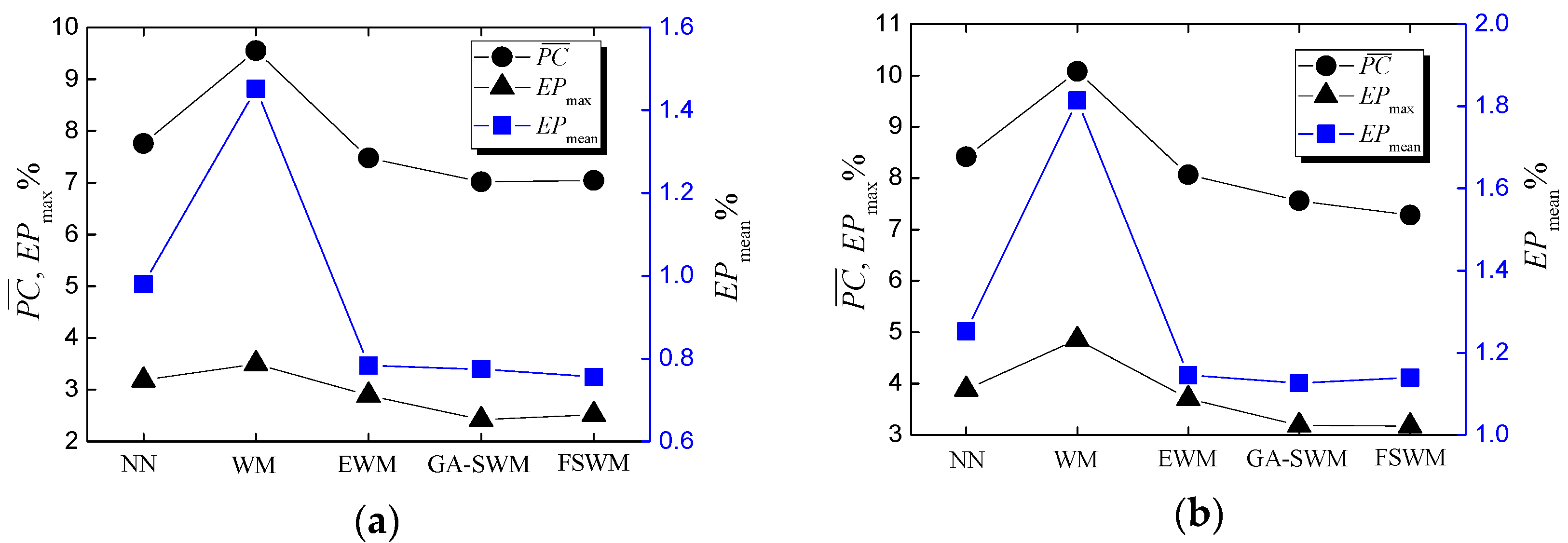 Energies 10 01363 g006