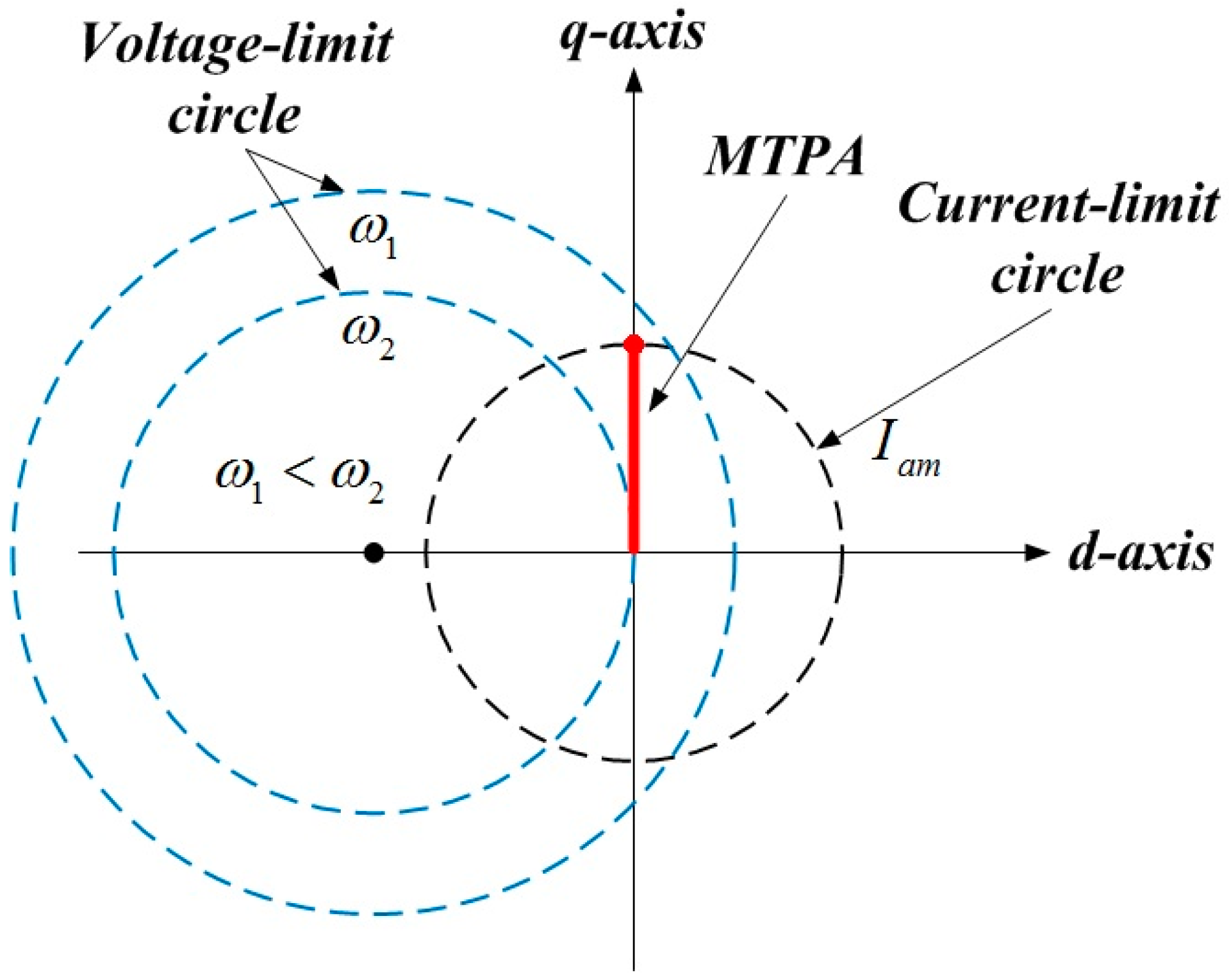 Energies 10 01365 g002 550