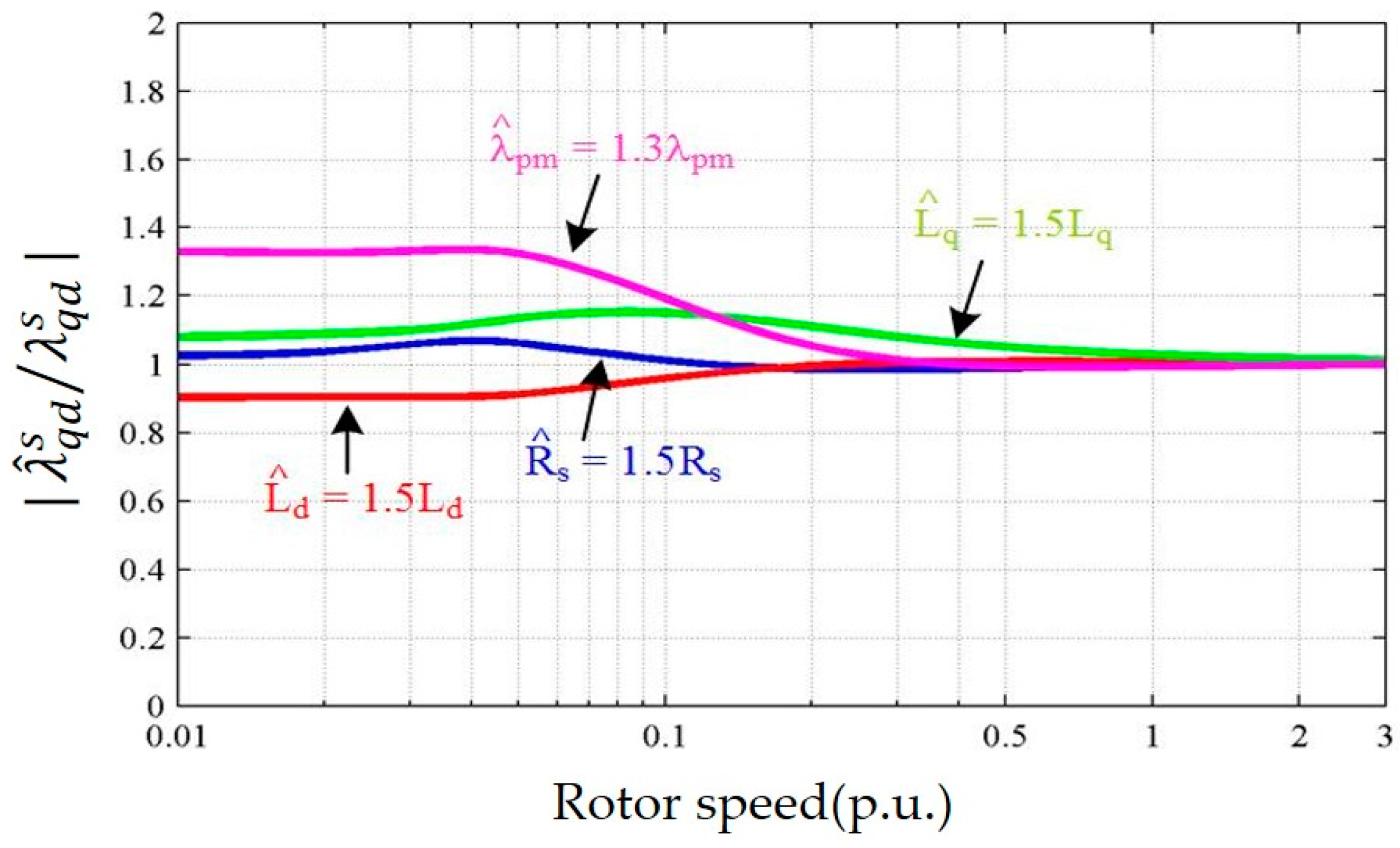 Energies 10 01365 g004 550