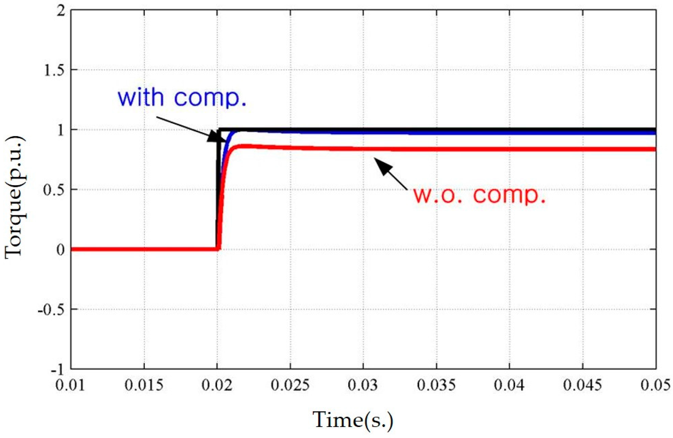 Energies 10 01365 g005 550