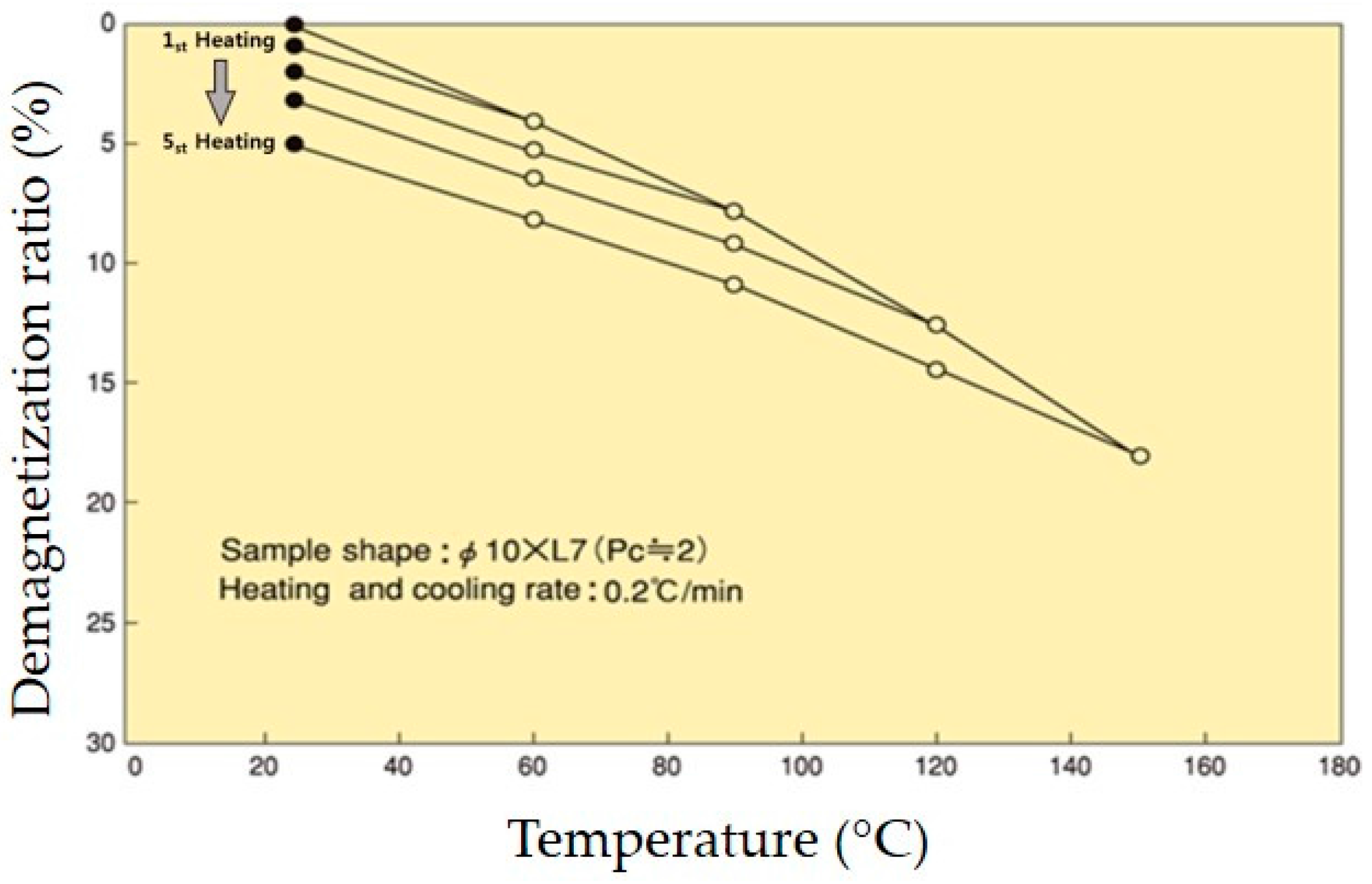 Energies 10 01365 g006 550