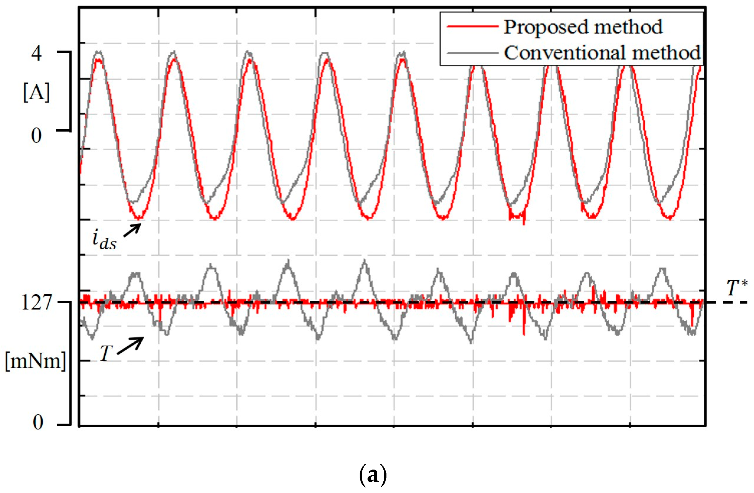 Energies 10 01365 g011a 550
