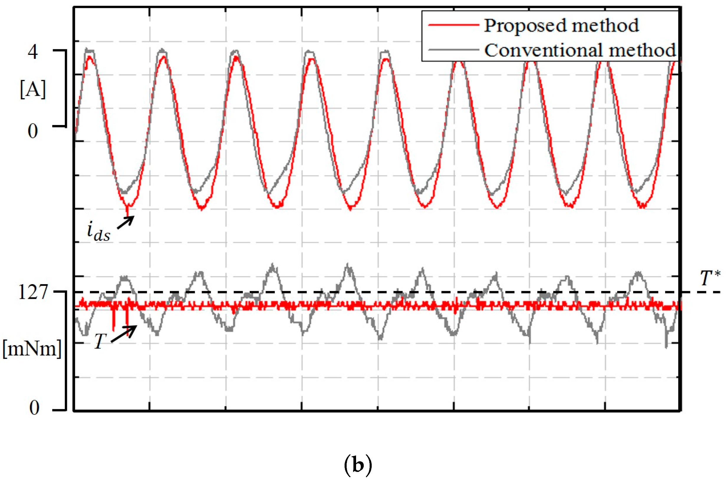 Energies 10 01365 g011b 550