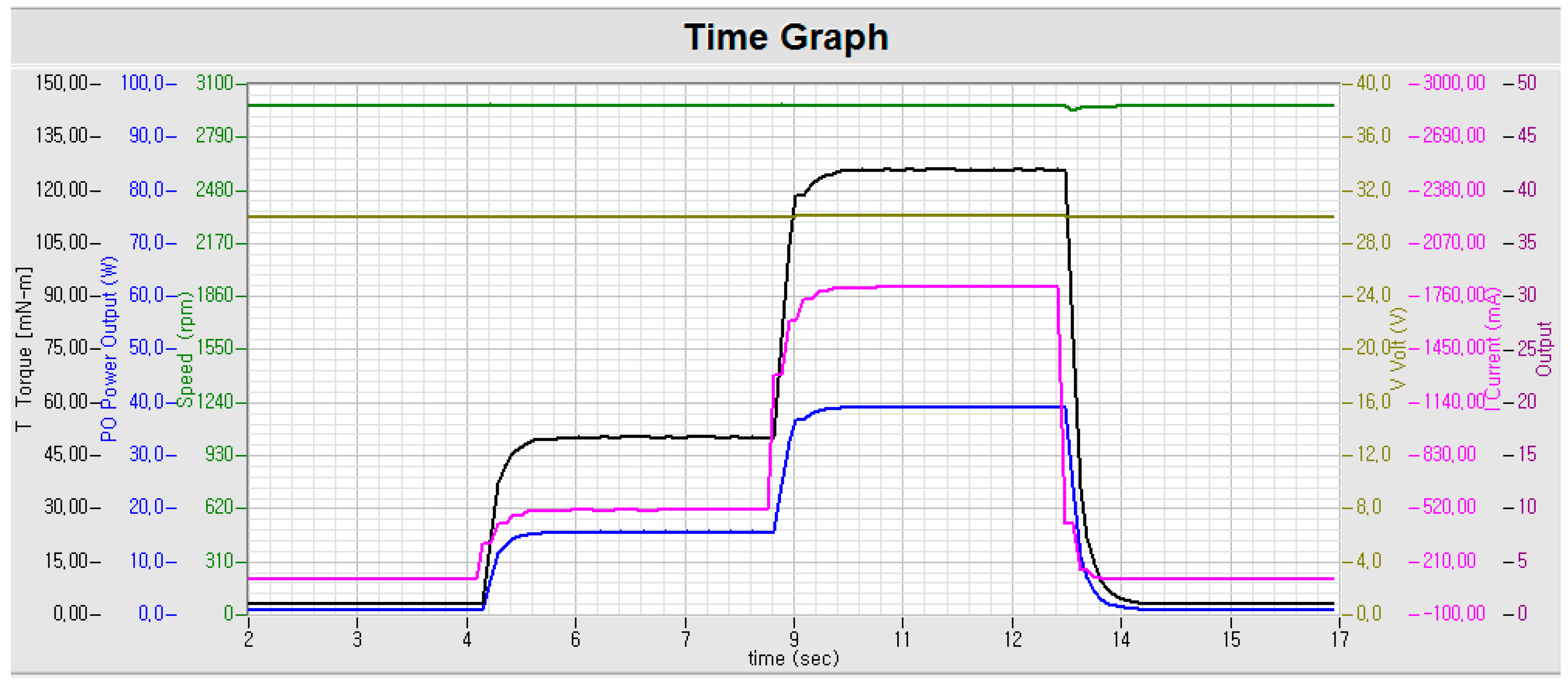 Energies 10 01365 g014 550