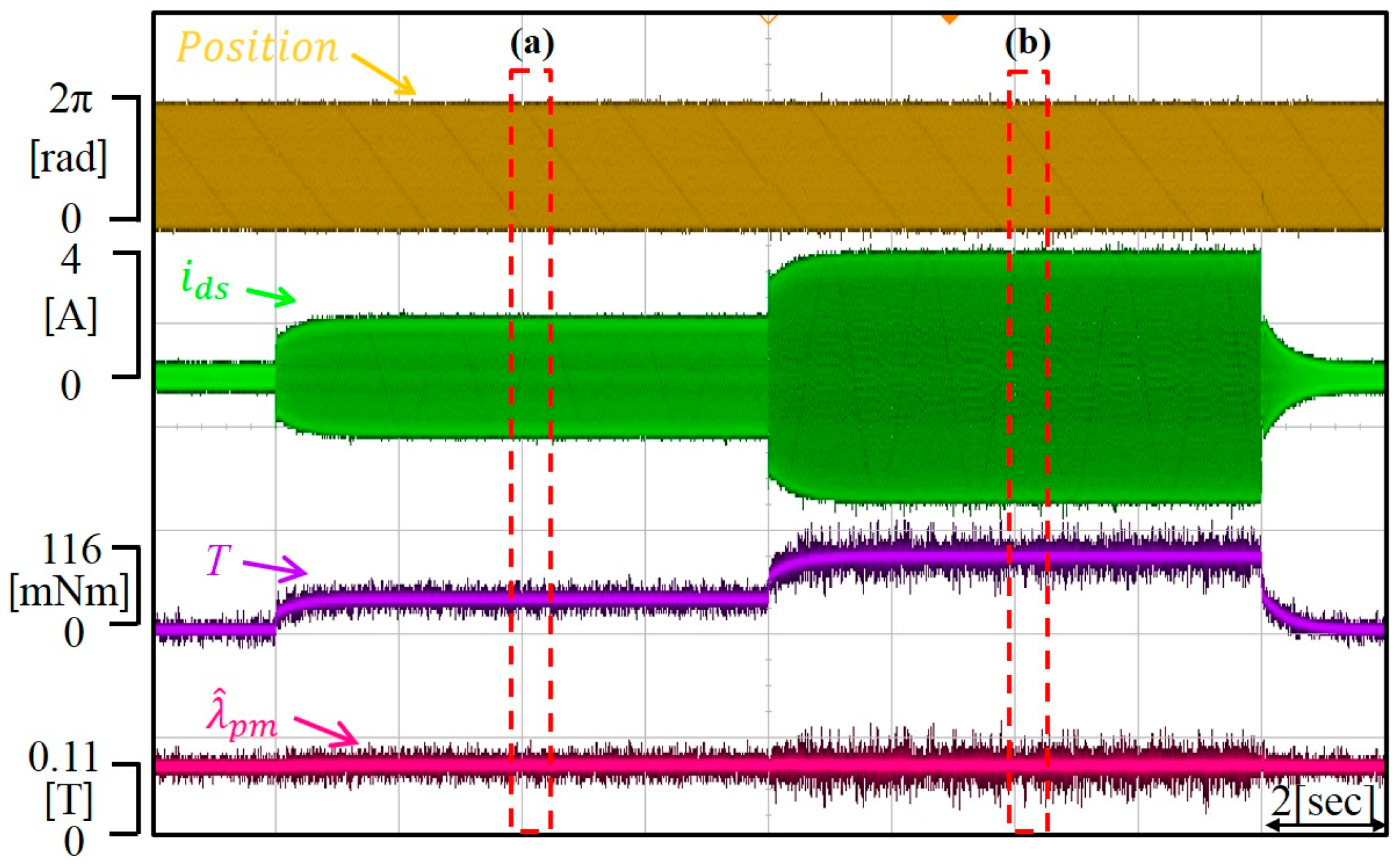 Energies 10 01365 g015 550