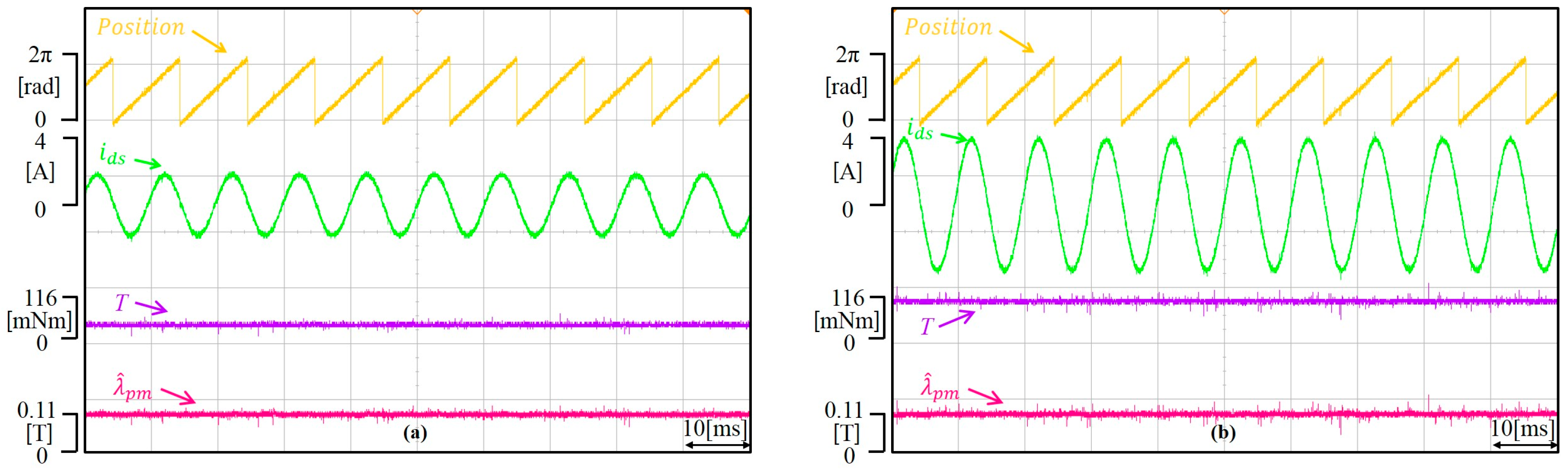 Energies 10 01365 g016 550