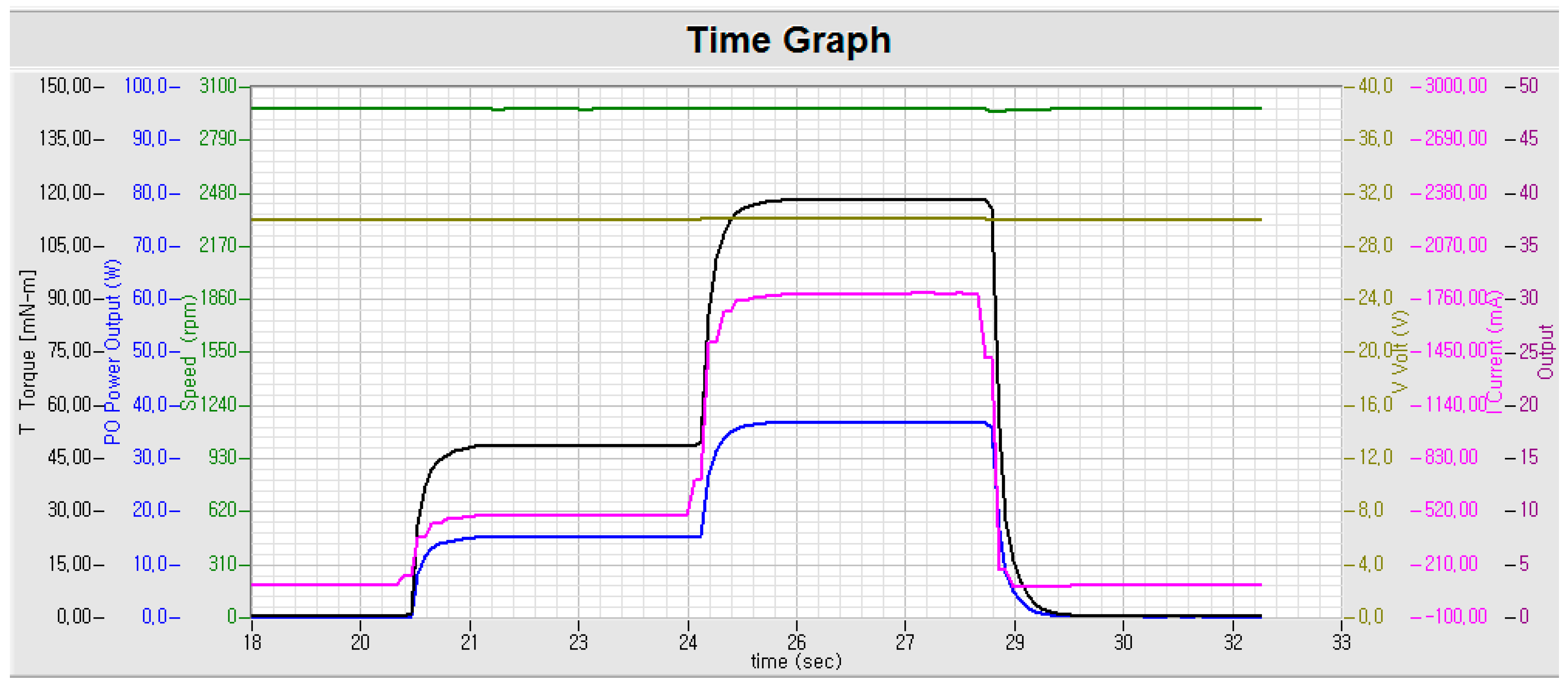 Energies 10 01365 g017 550