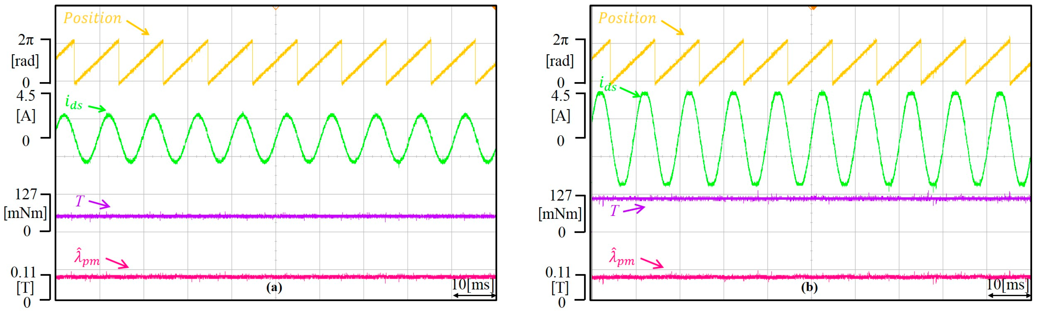 Energies 10 01365 g019 550