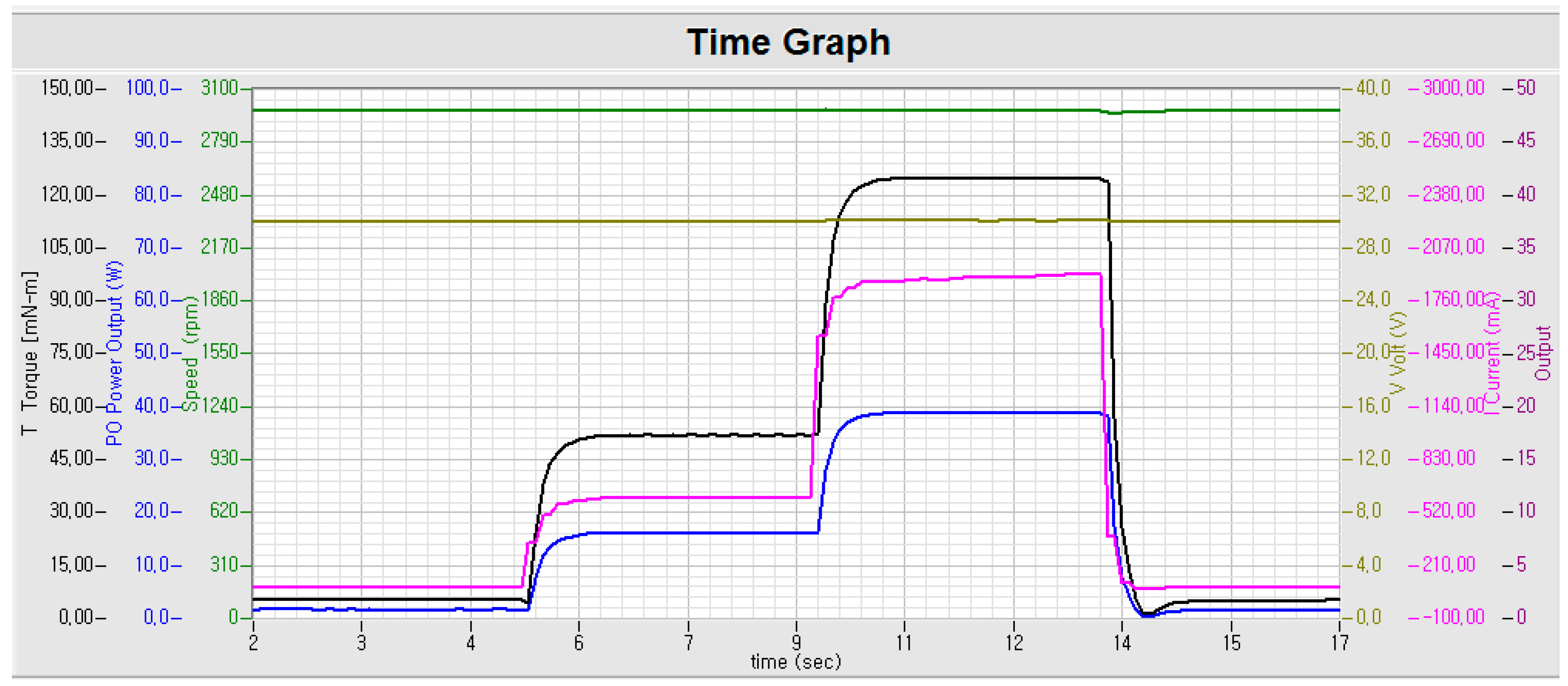 Energies 10 01365 g020 550