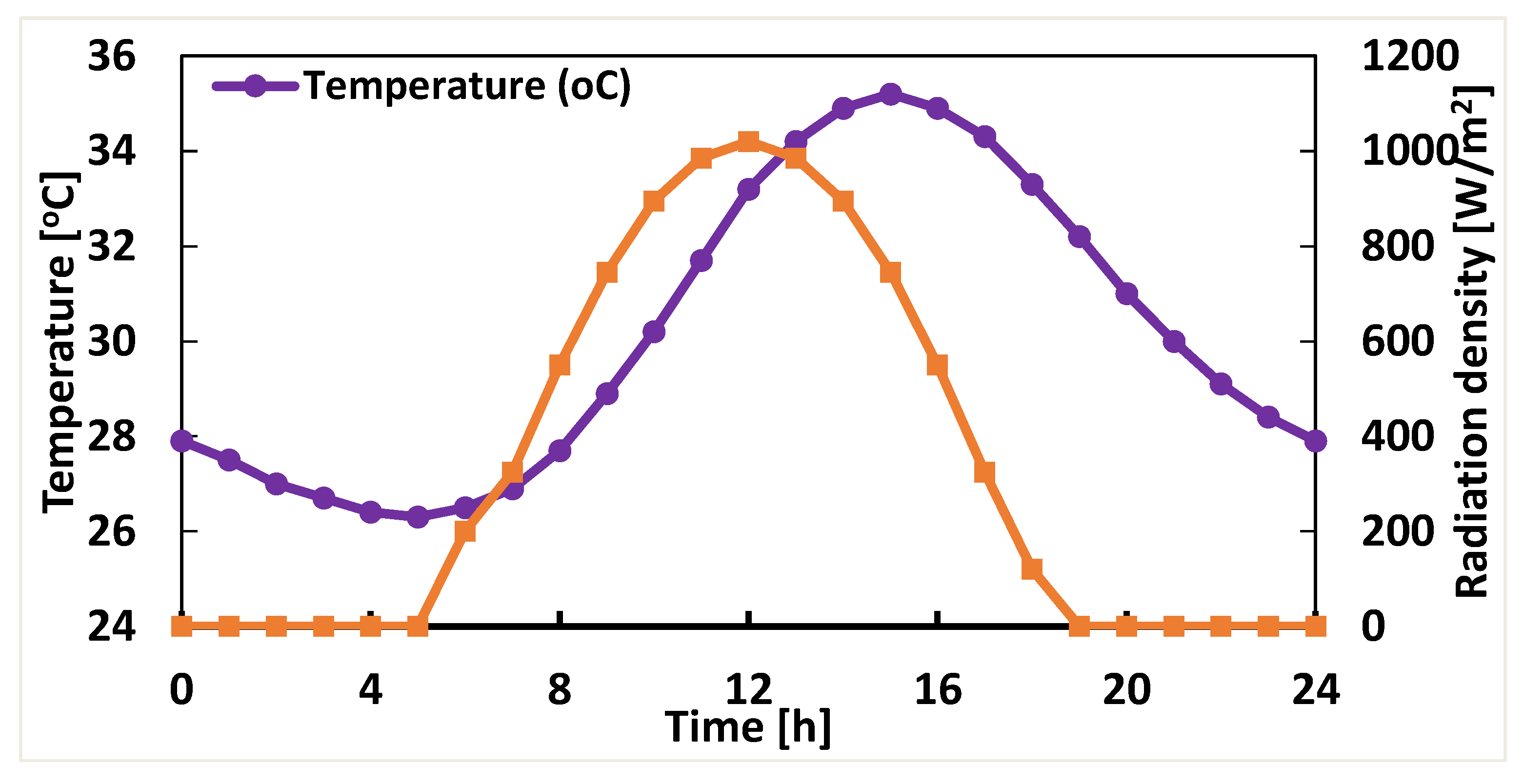 Energies 10 01367 g003 550