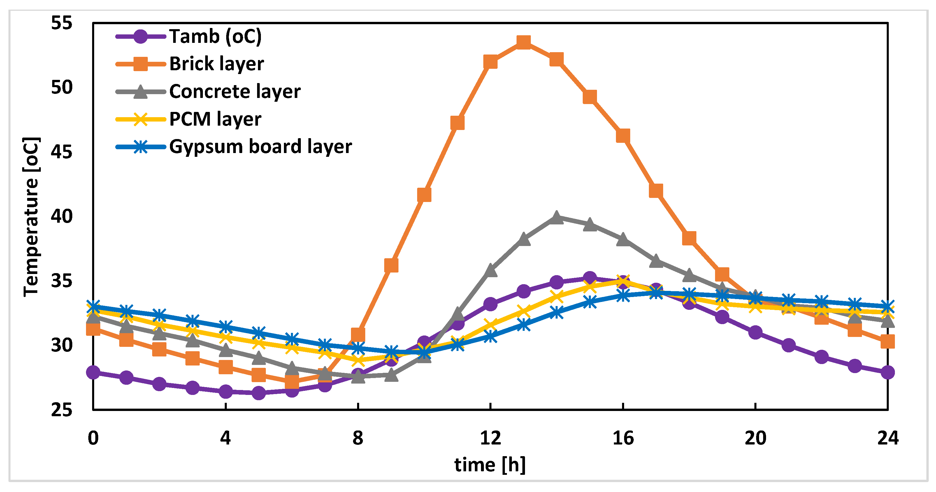 Energies 10 01367 g004 550