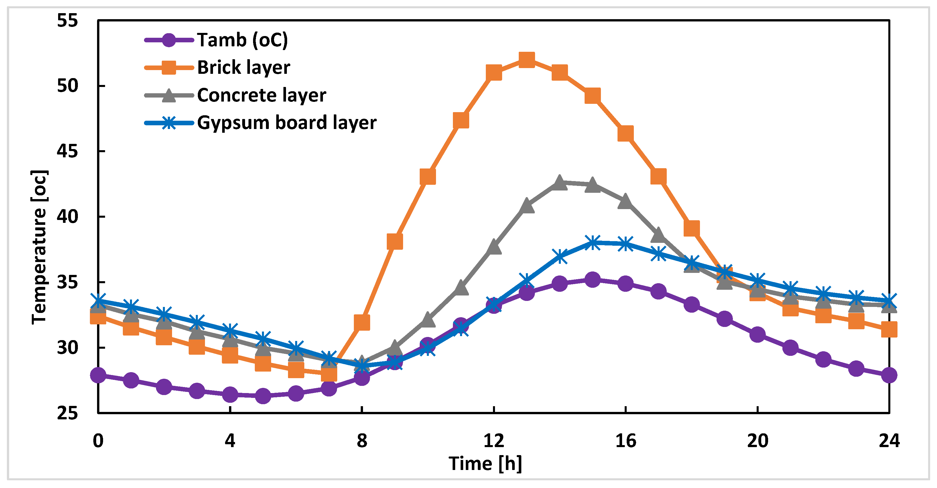 Energies 10 01367 g005 550