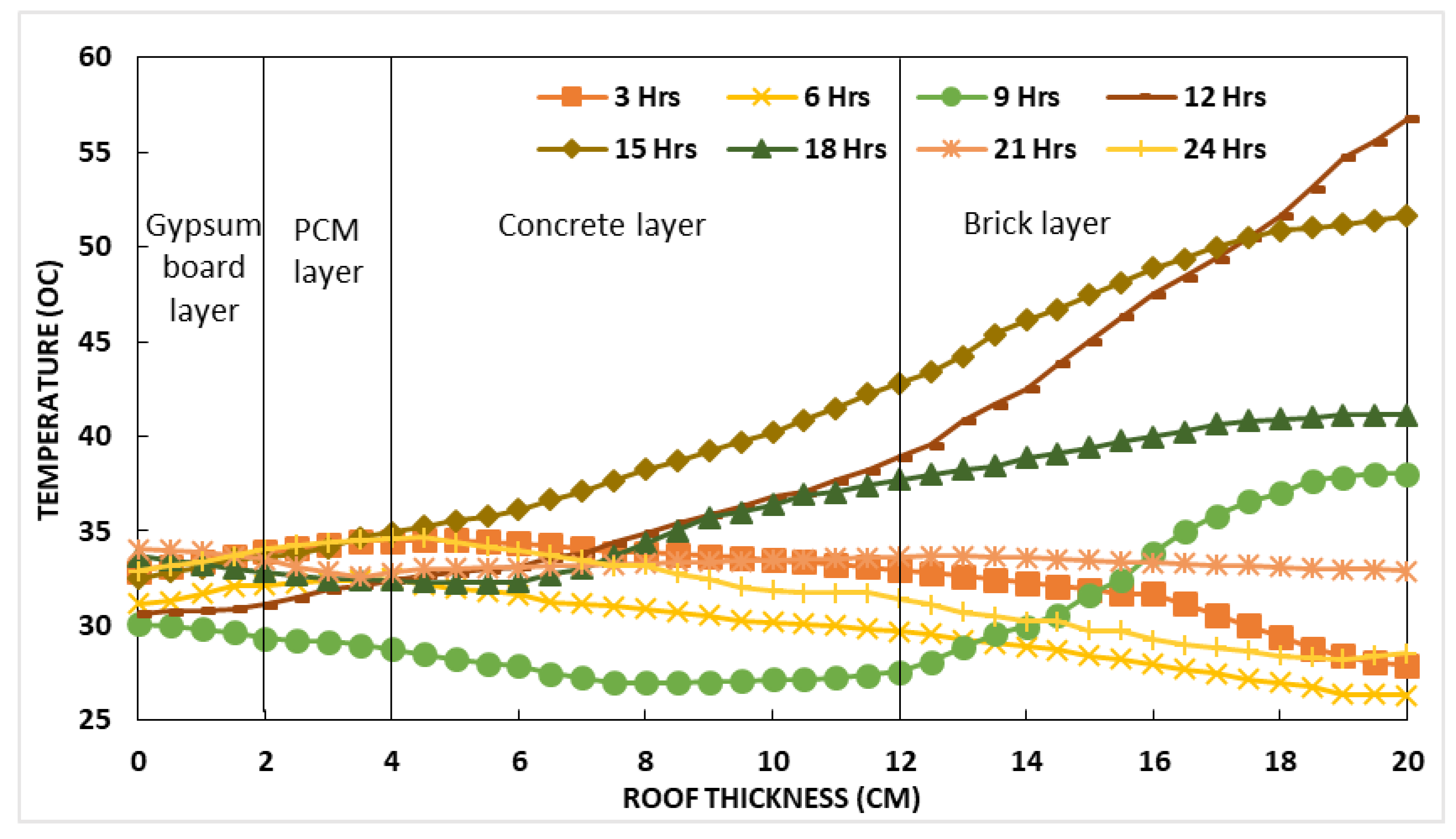 Energies 10 01367 g006 550