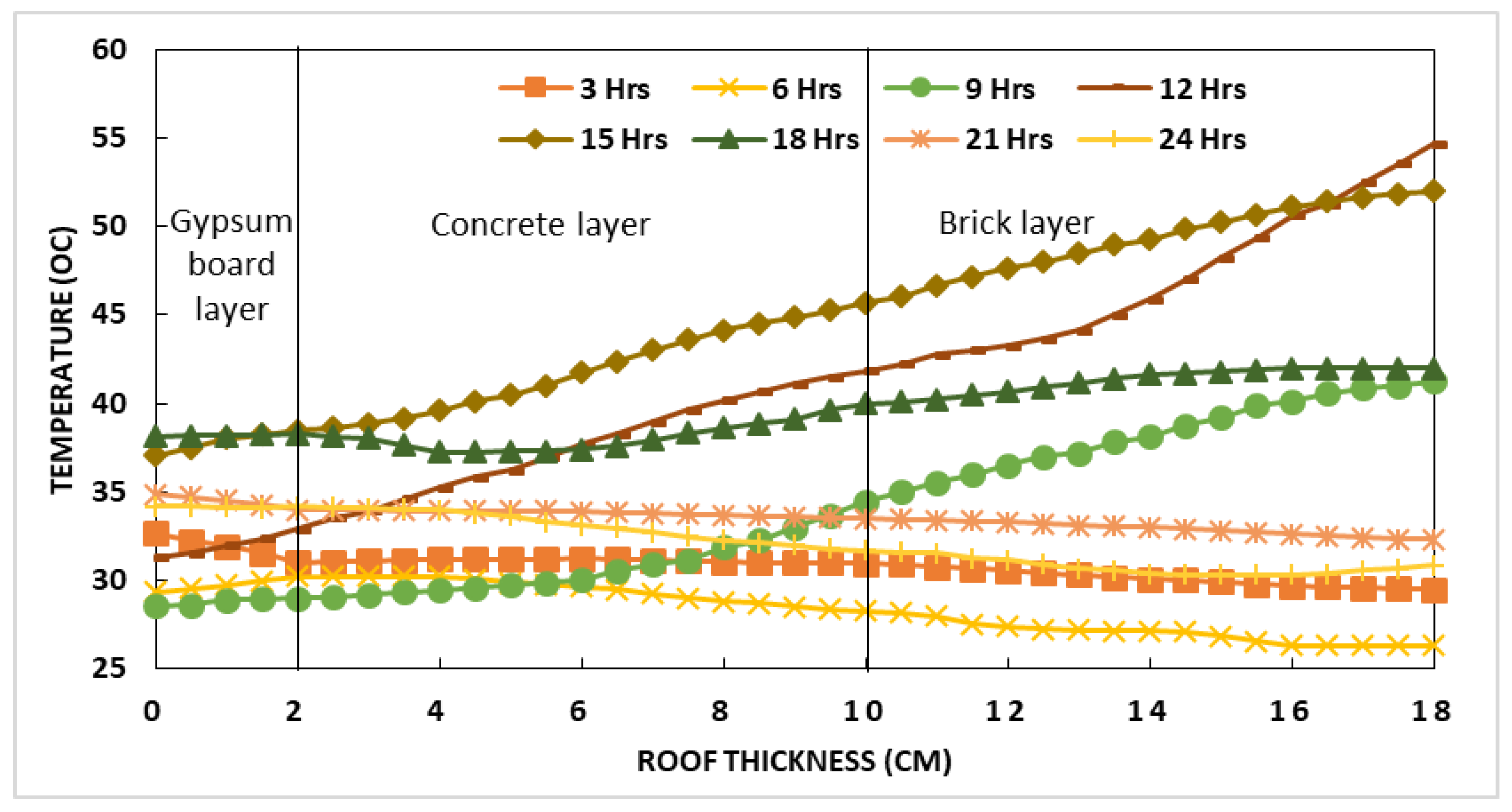 Energies 10 01367 g007 550