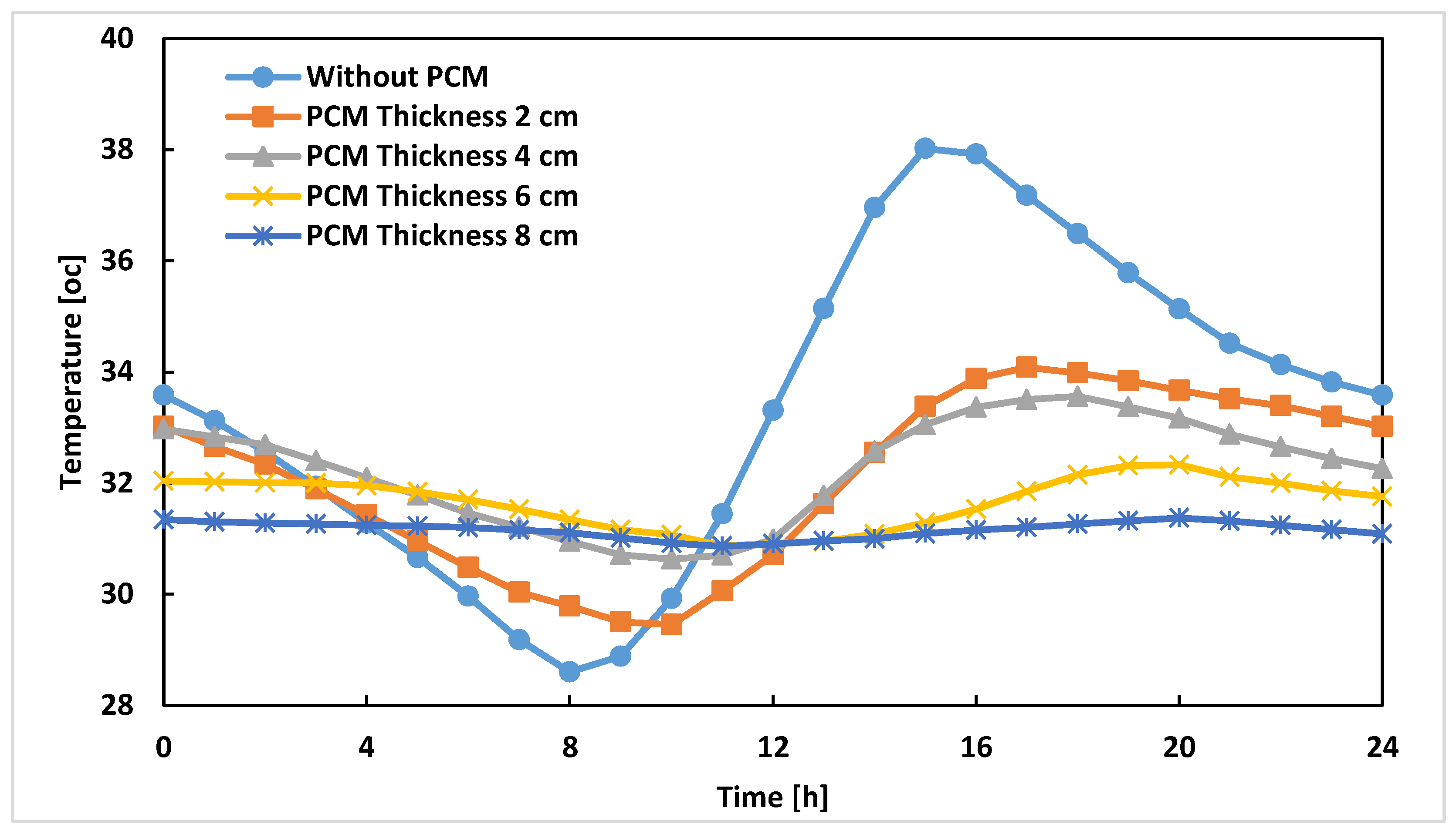 Energies 10 01367 g008 550