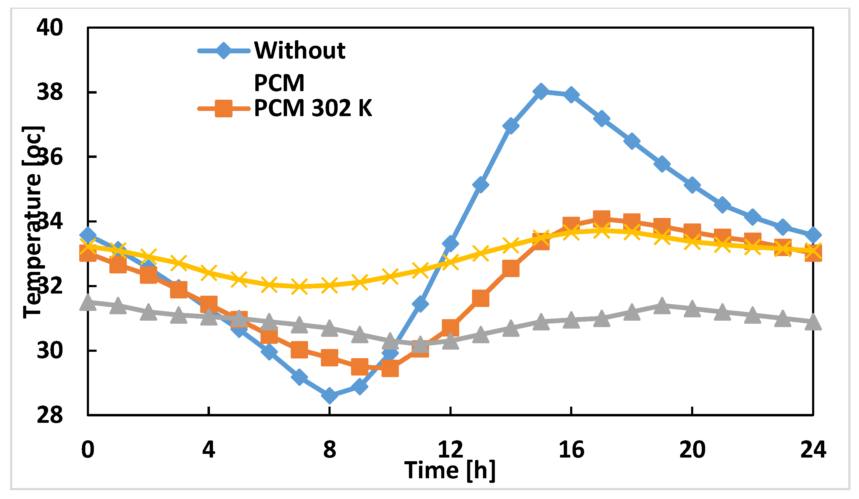 Energies 10 01367 g009 550