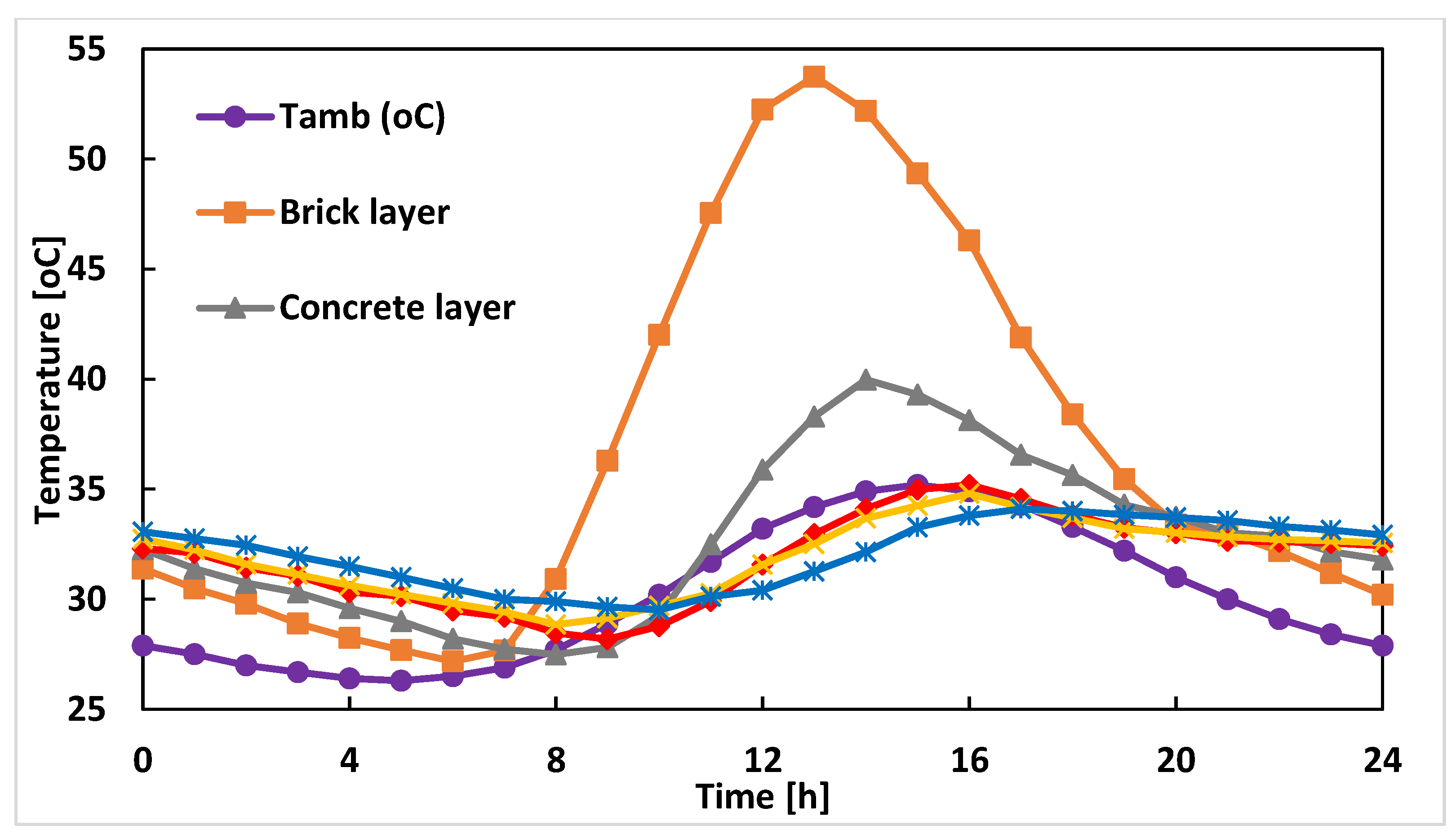 Energies 10 01367 g011 550