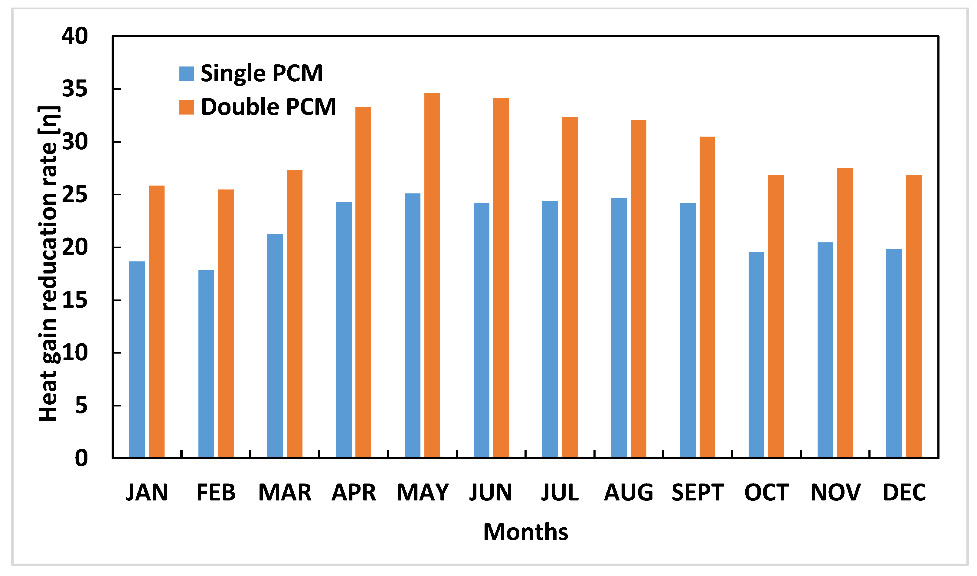 Energies 10 01367 g015 550