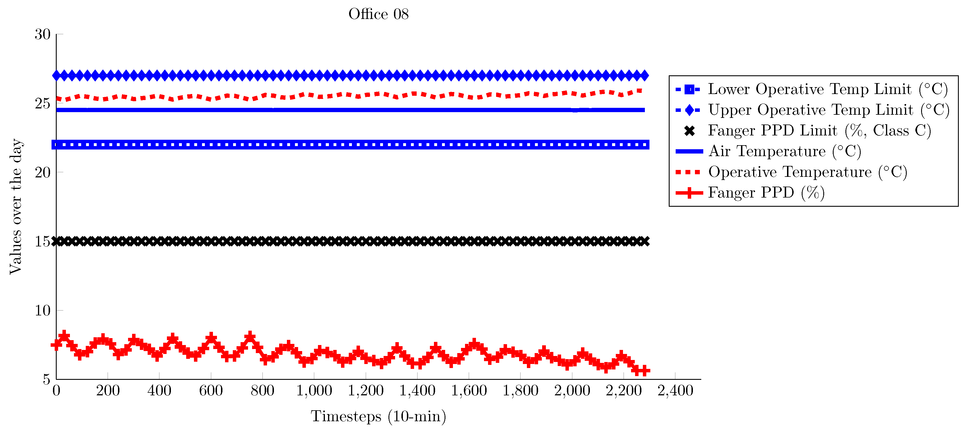 Energies 10 01368 g004 Energies 10 01368 g004