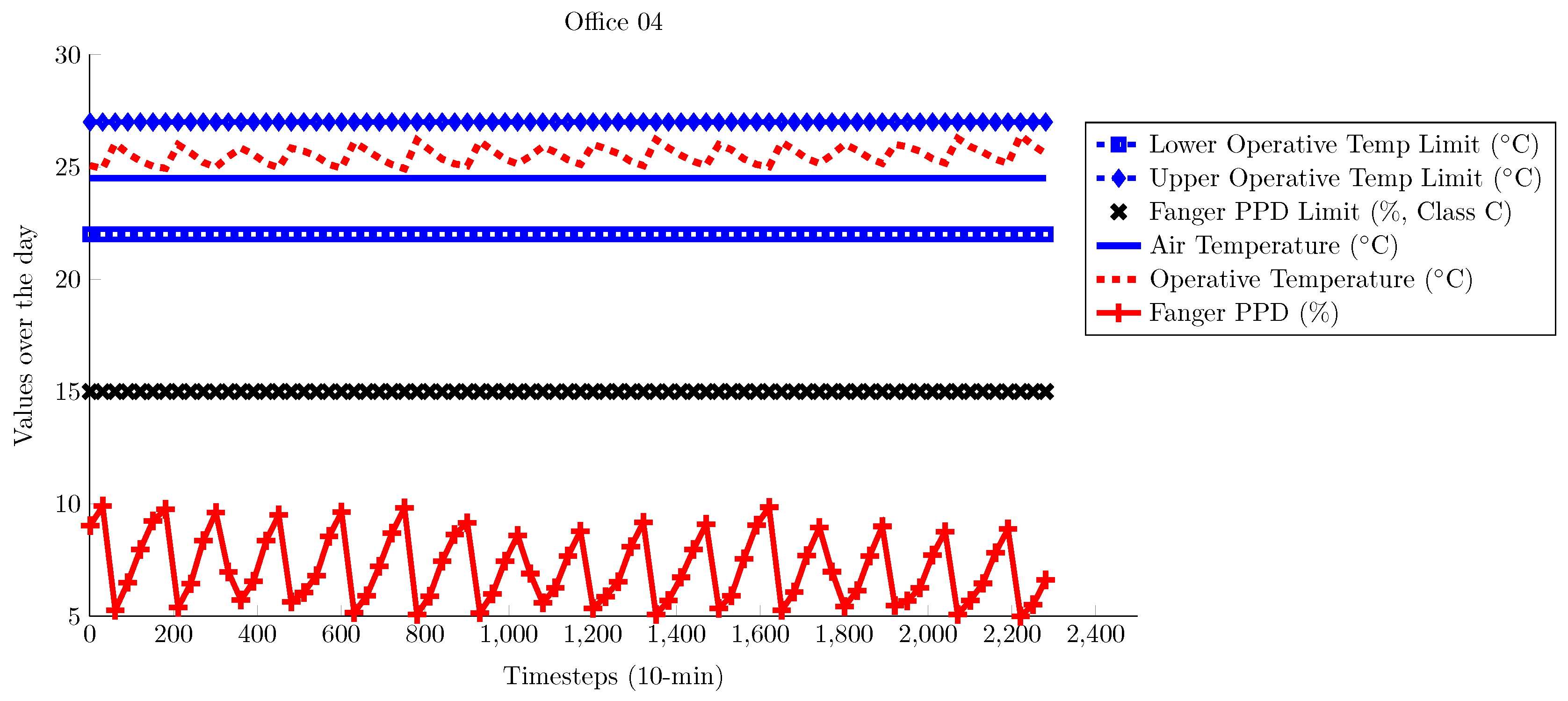 Energies 10 01368 g005 Energies 10 01368 g005